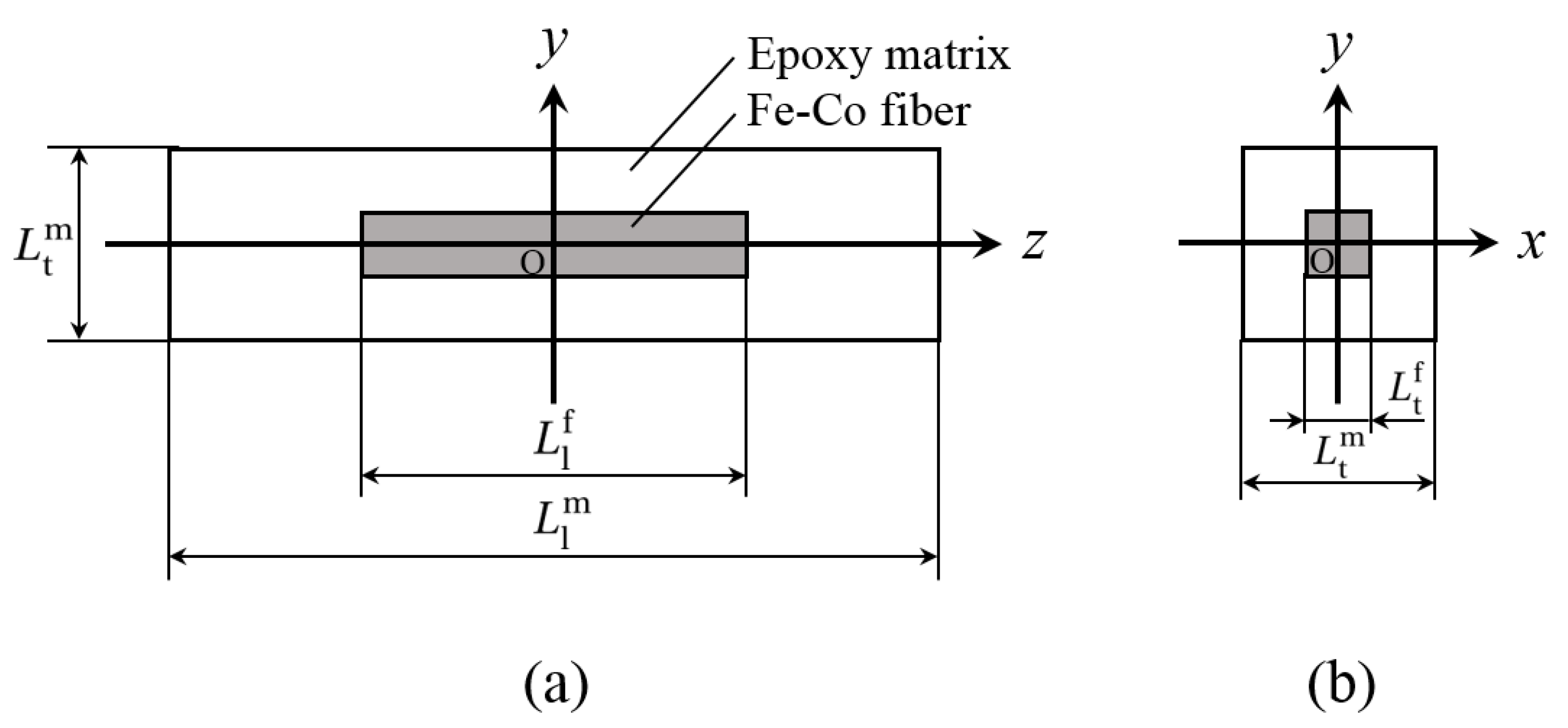 Materials 13 01494 g003