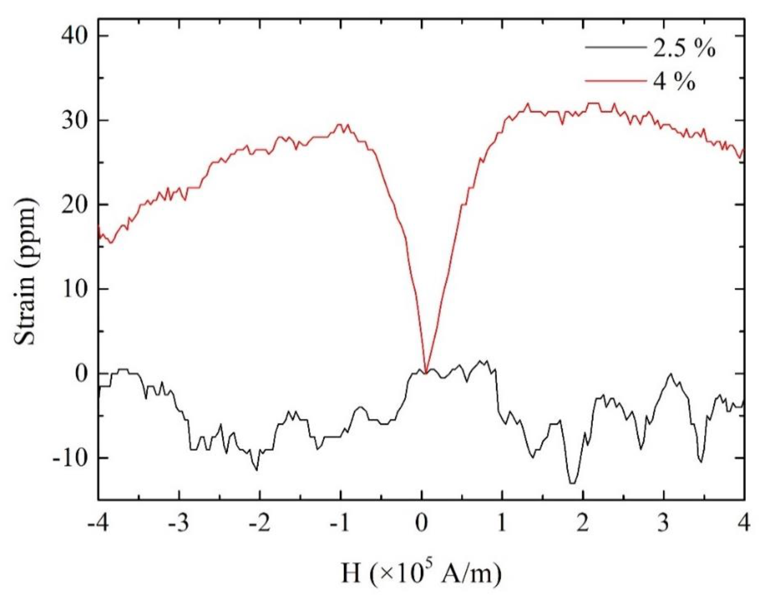 Materials 13 01494 g006