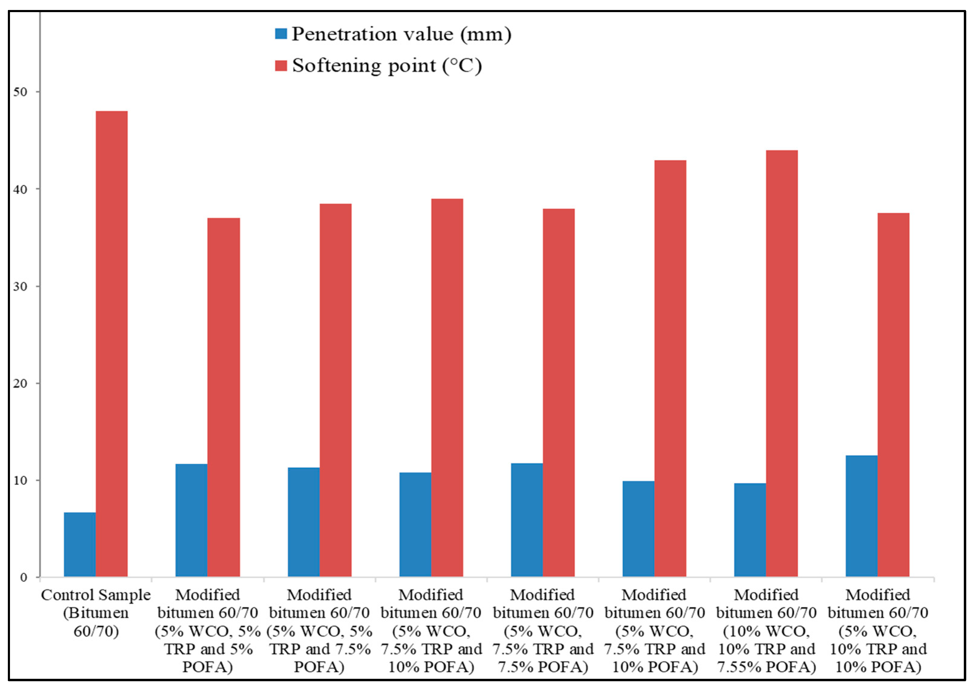 Materials 13 01495 g007