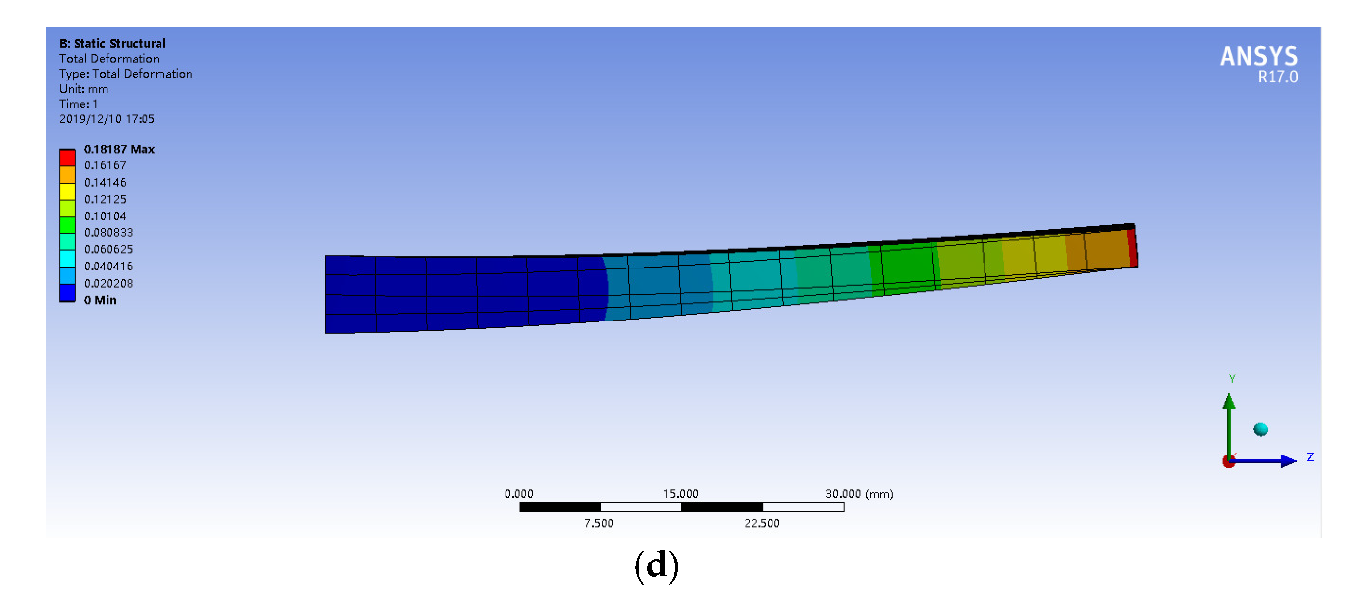 Materials 13 01499 g005b