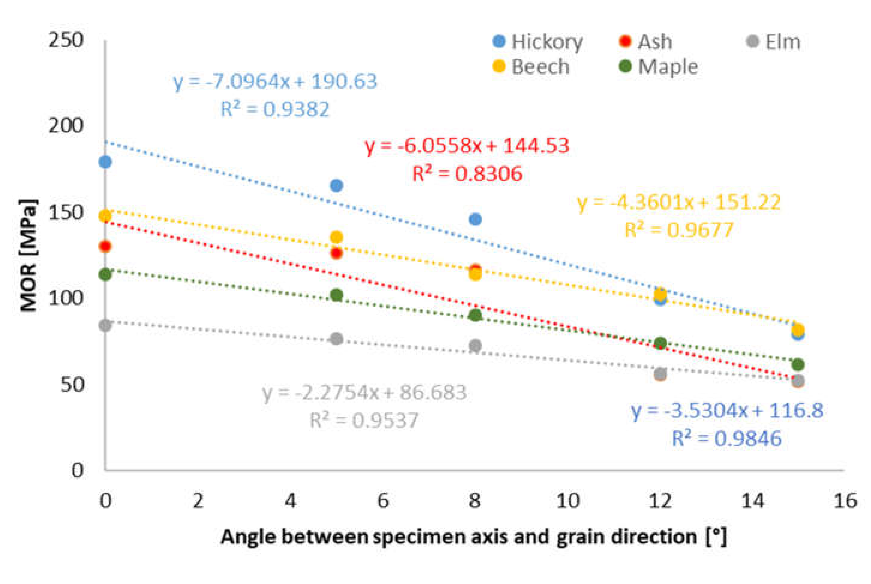 Materials 13 01503 g002 Materials 13 01503 g002