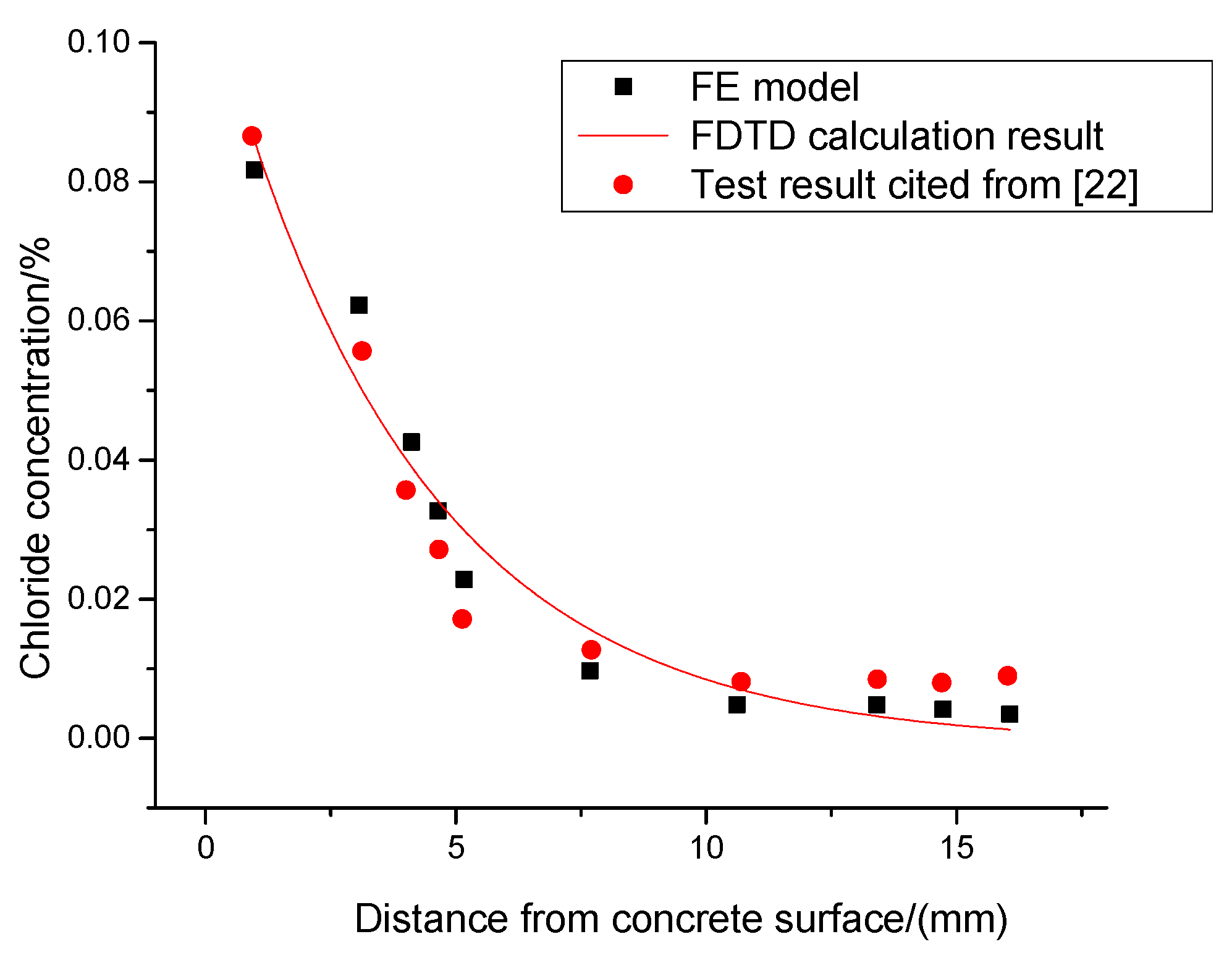 Materials 13 01504 g007