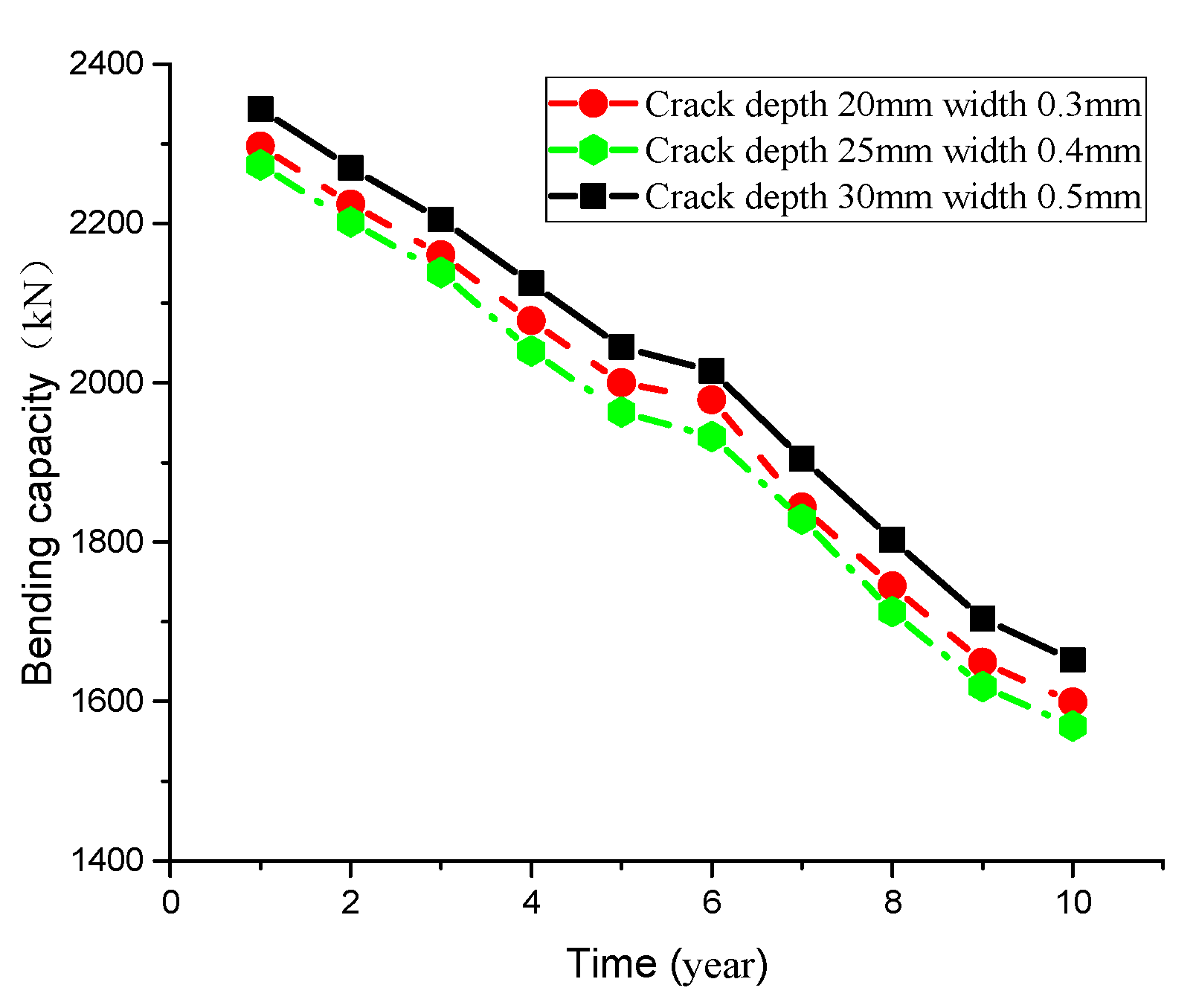Materials 13 01504 g010