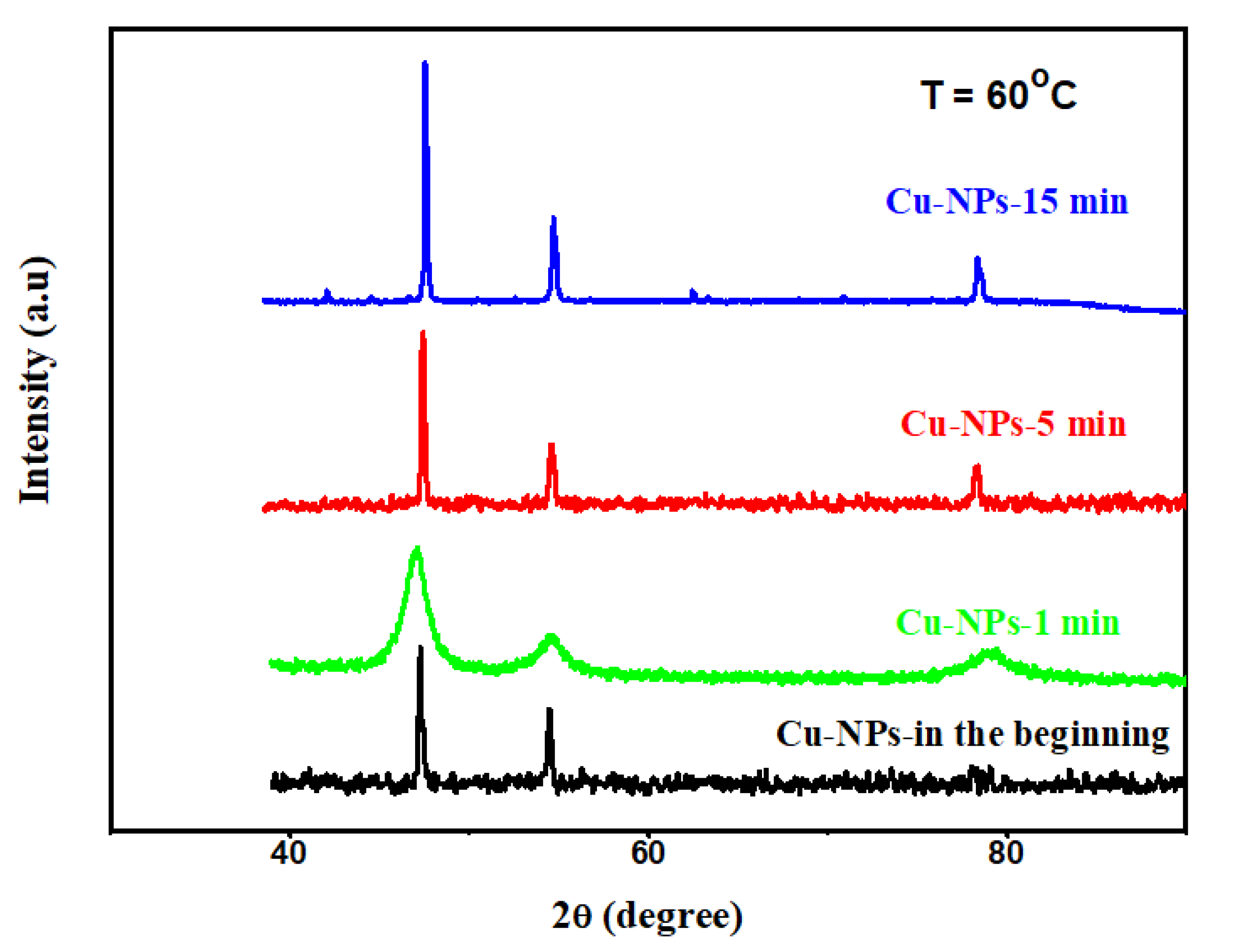 Materials 13 01507 g005 Materials 13 01507 g005