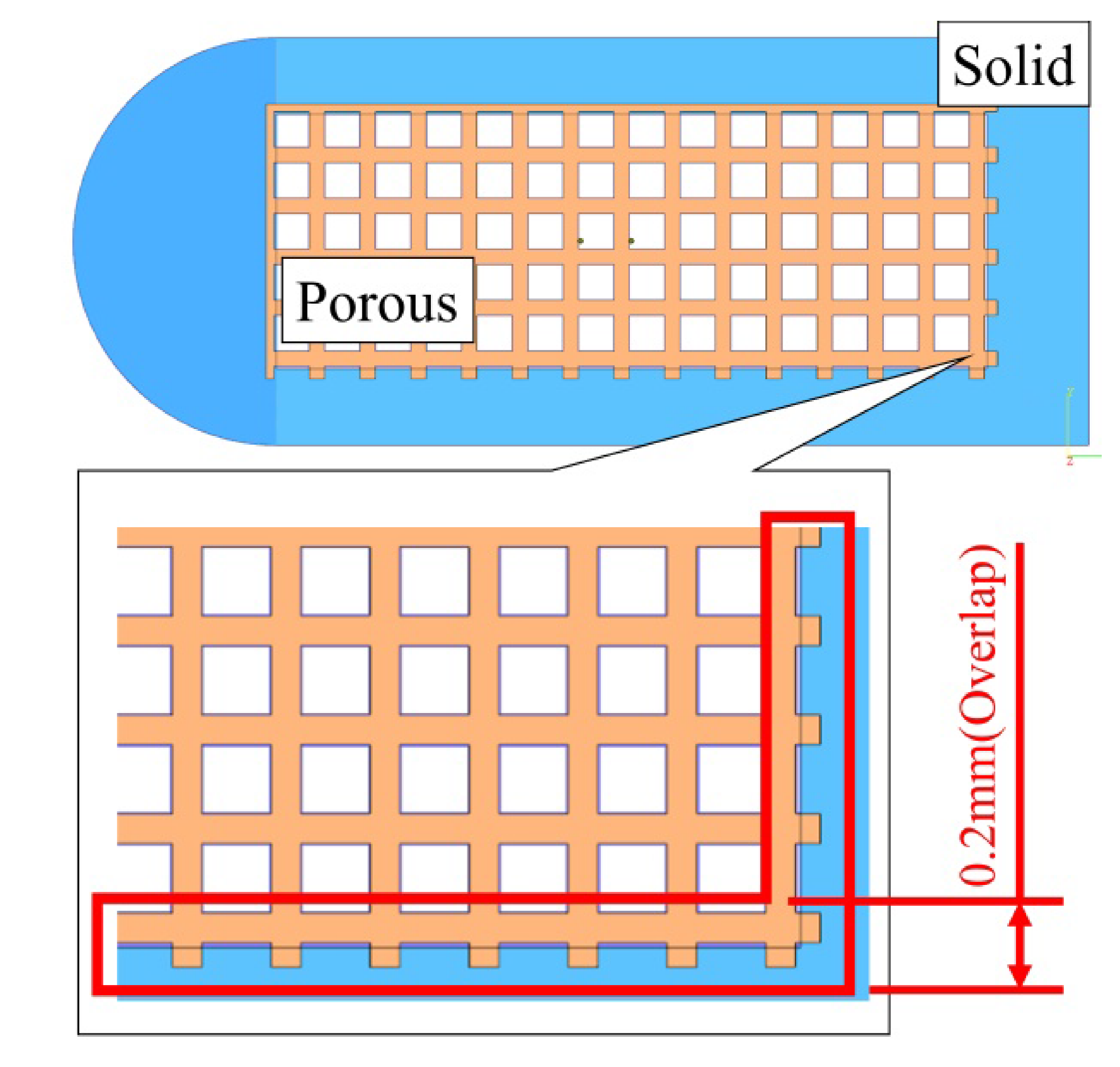 Materials | Free Full-Text | Effect of Gradient Energy Density on the  Microstructure and Mechanical Properties of Ti6Al4V Fabricated by Selective  Electron Beam Additive Manufacture