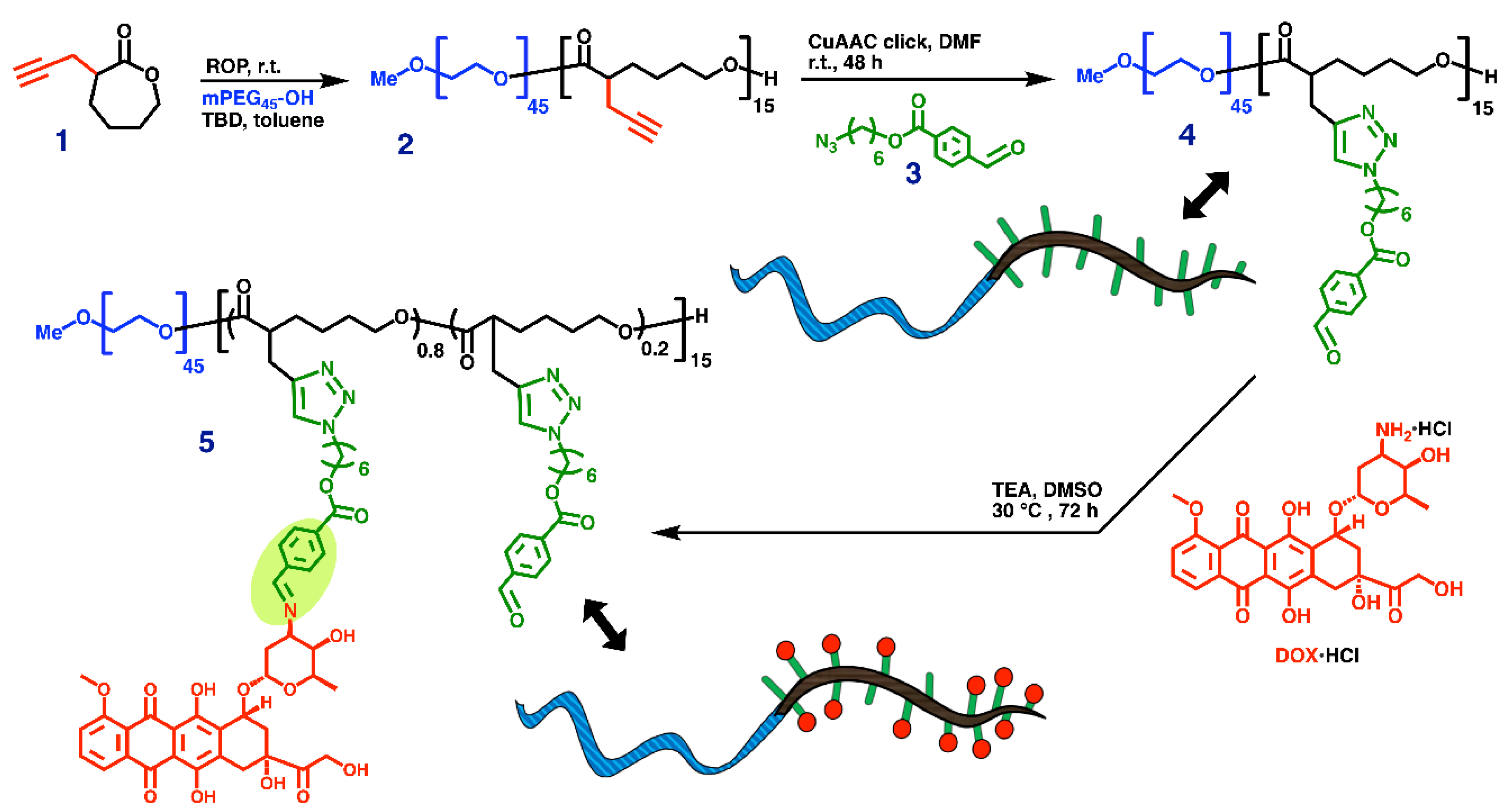 Materials 13 01510 sch002