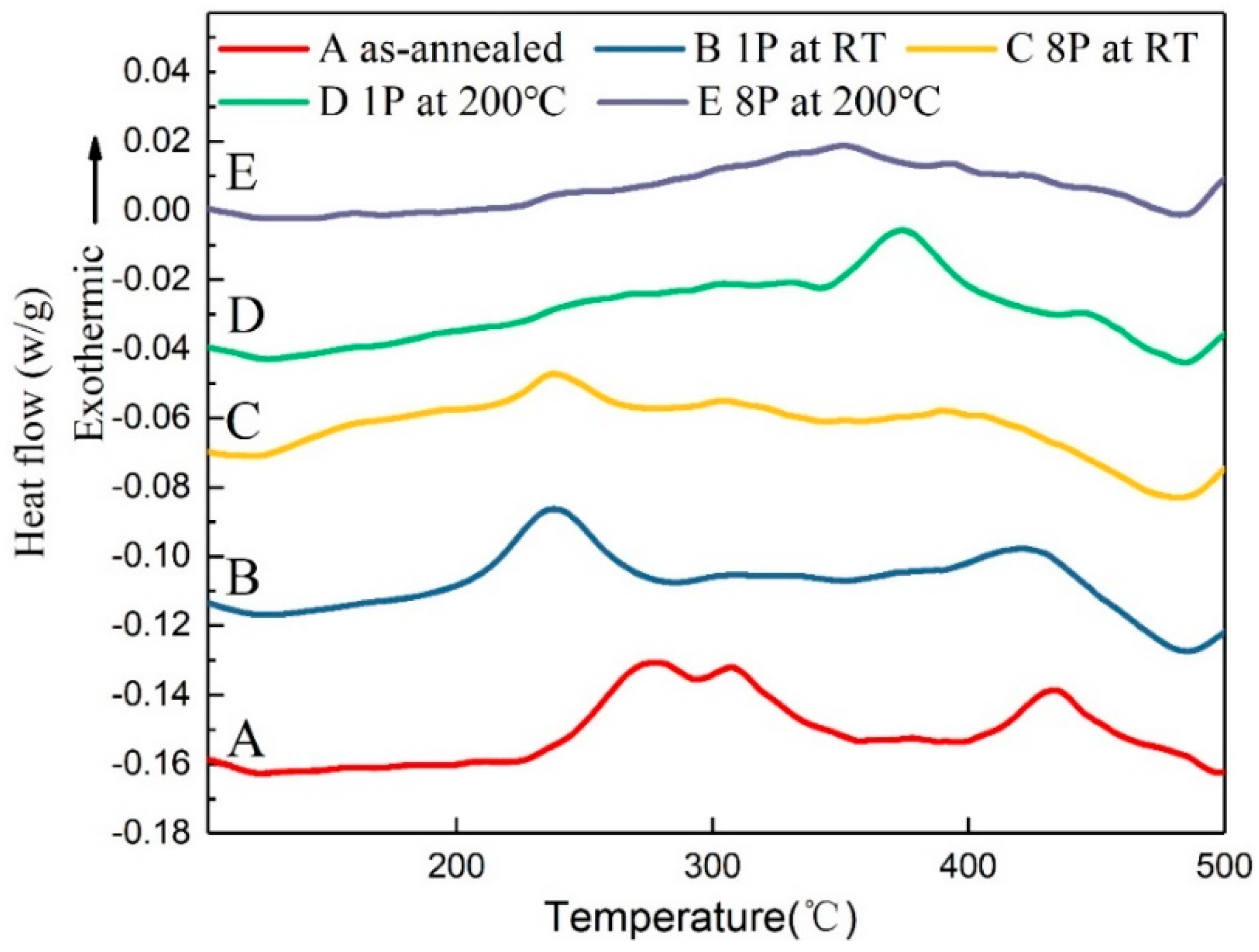 Materials 13 01511 g006 Materials 13 01511 g006
