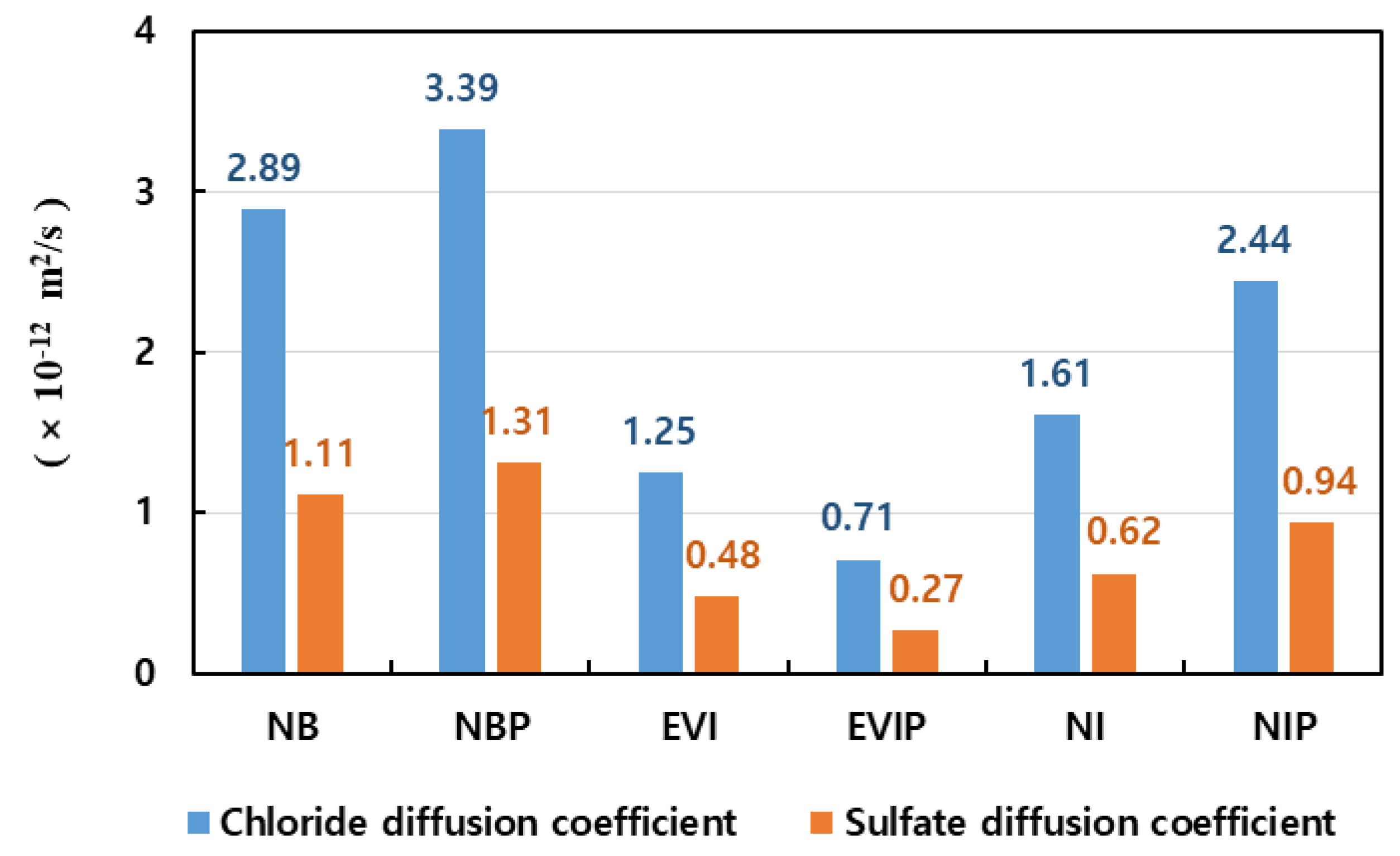 Materials 13 01512 g003