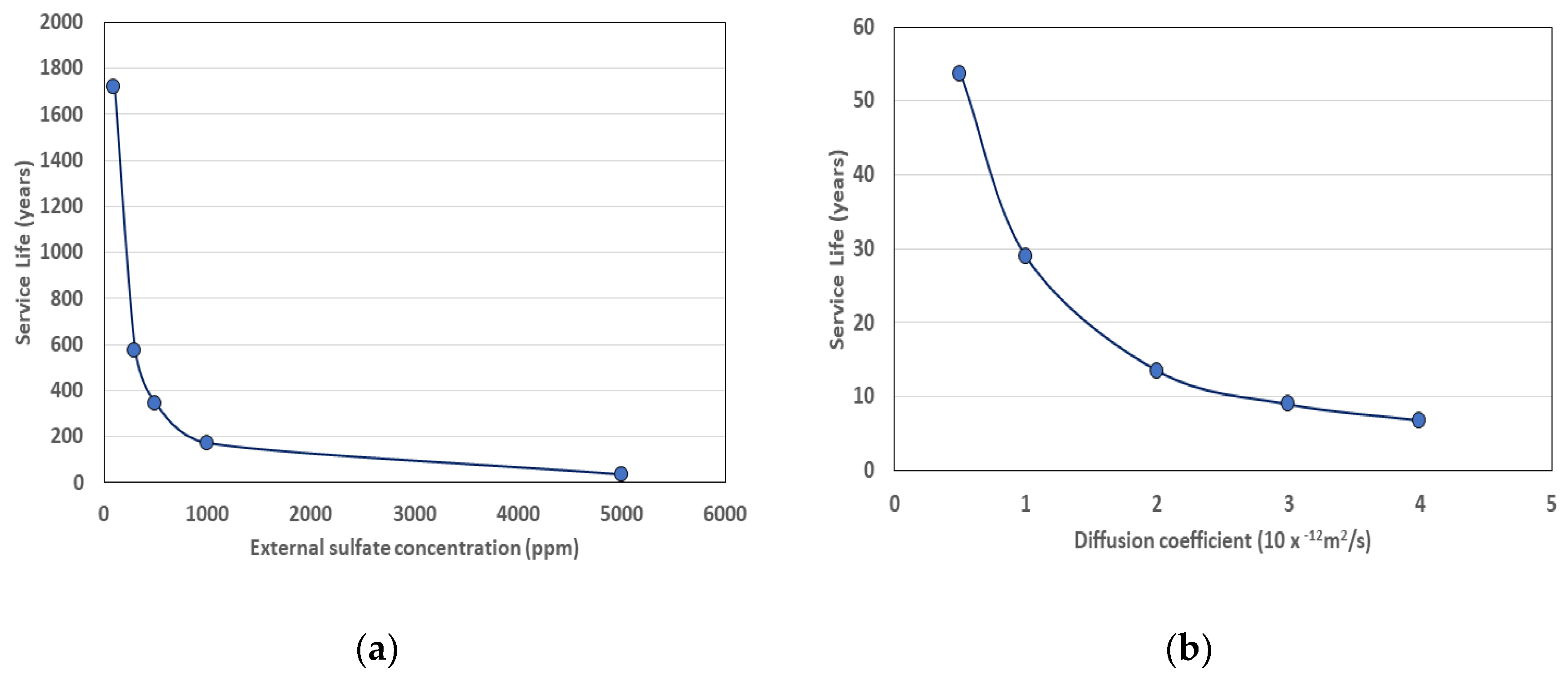 Materials 13 01512 g005