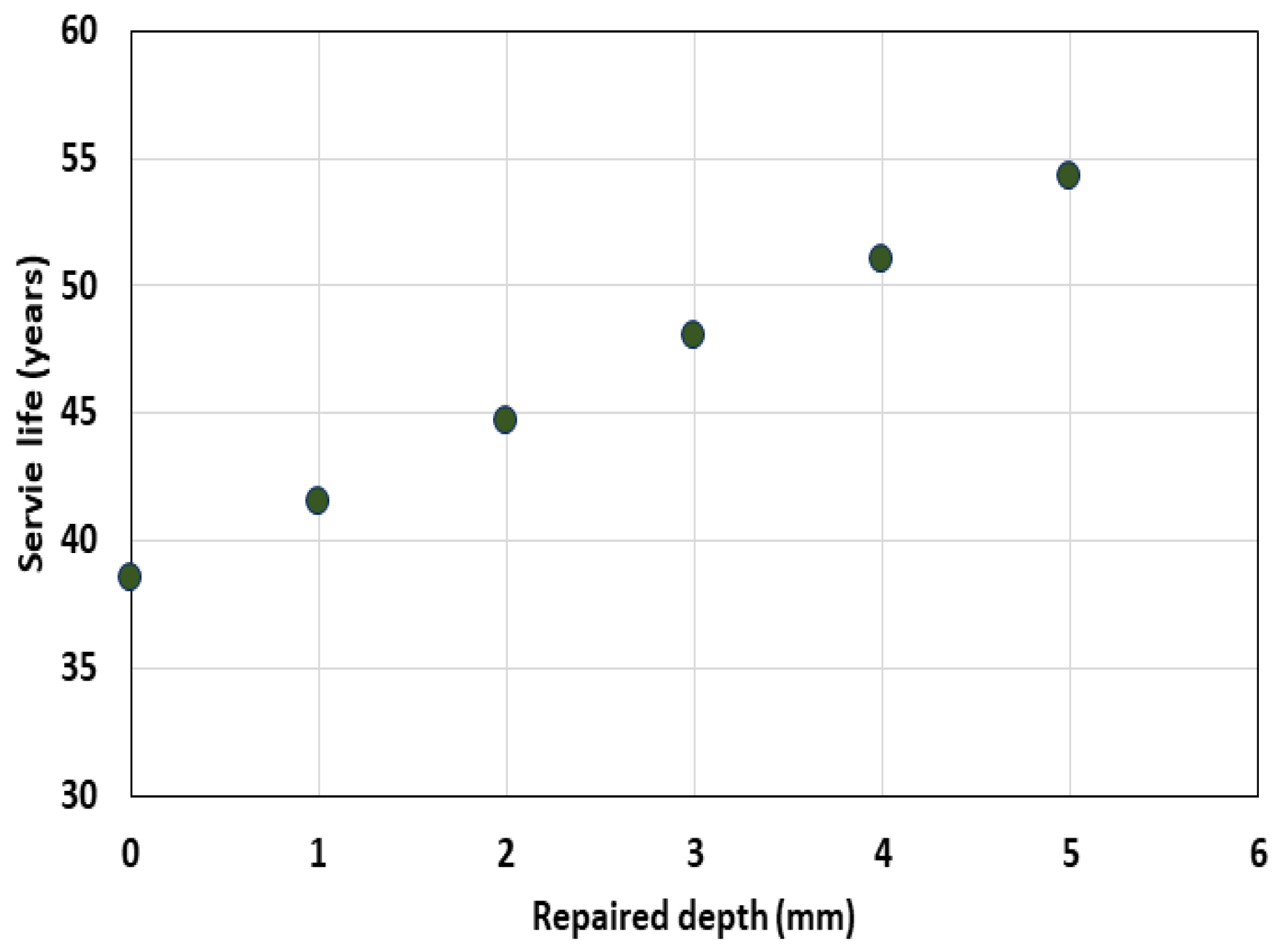 Materials 13 01512 g007