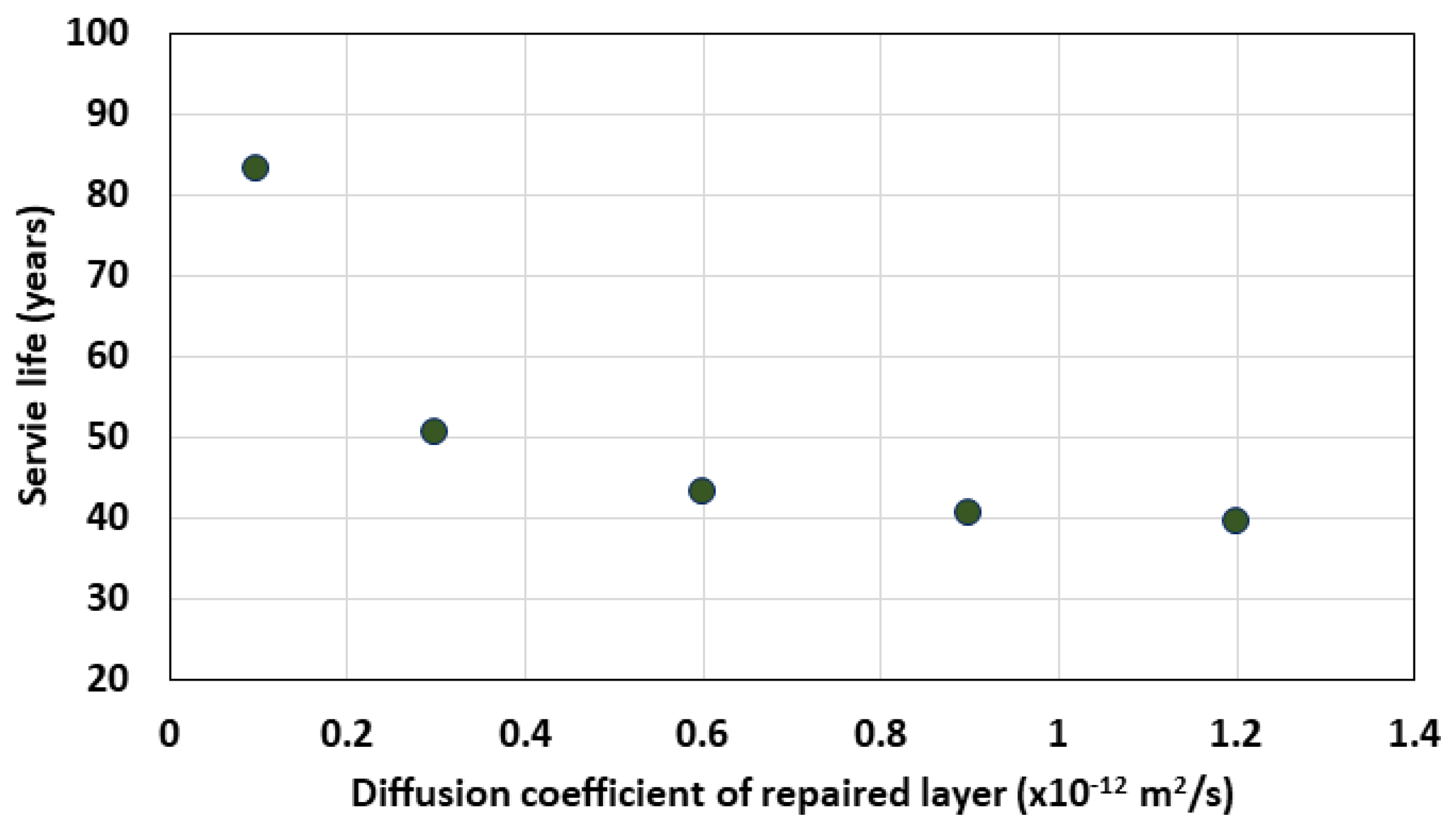 Materials 13 01512 g011