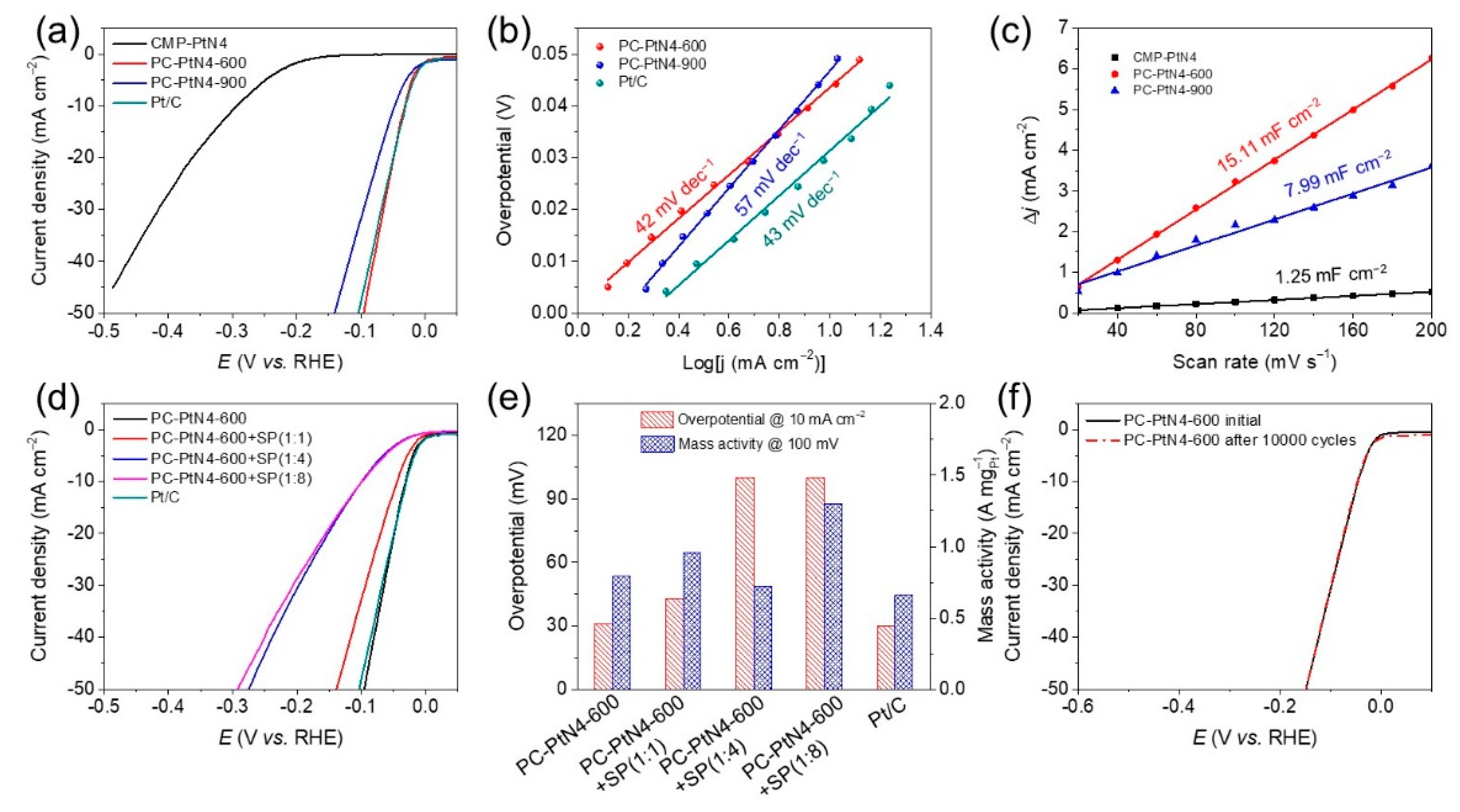 Materials 13 01513 g005 Materials 13 01513 g005