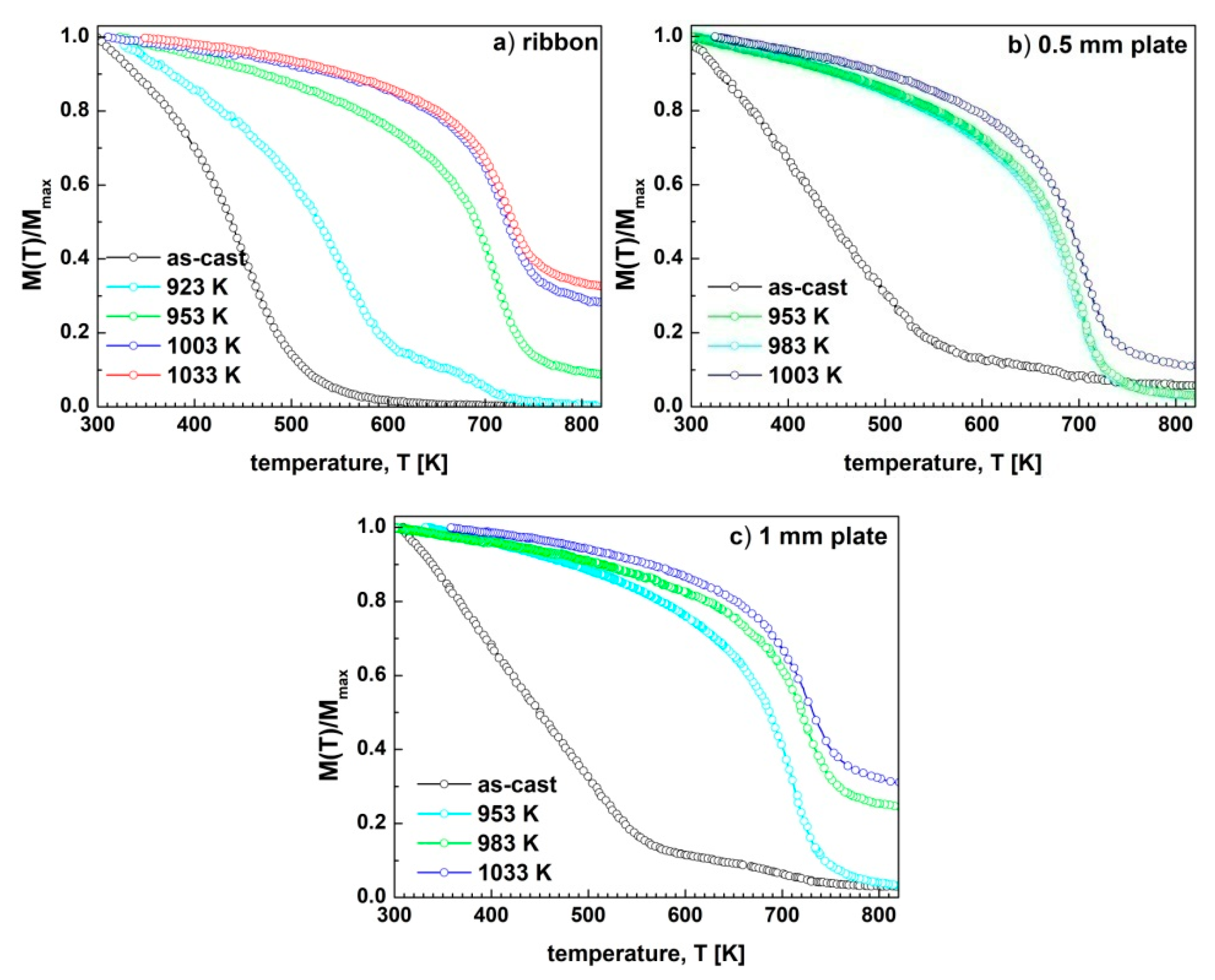 Materials 13 01515 g004