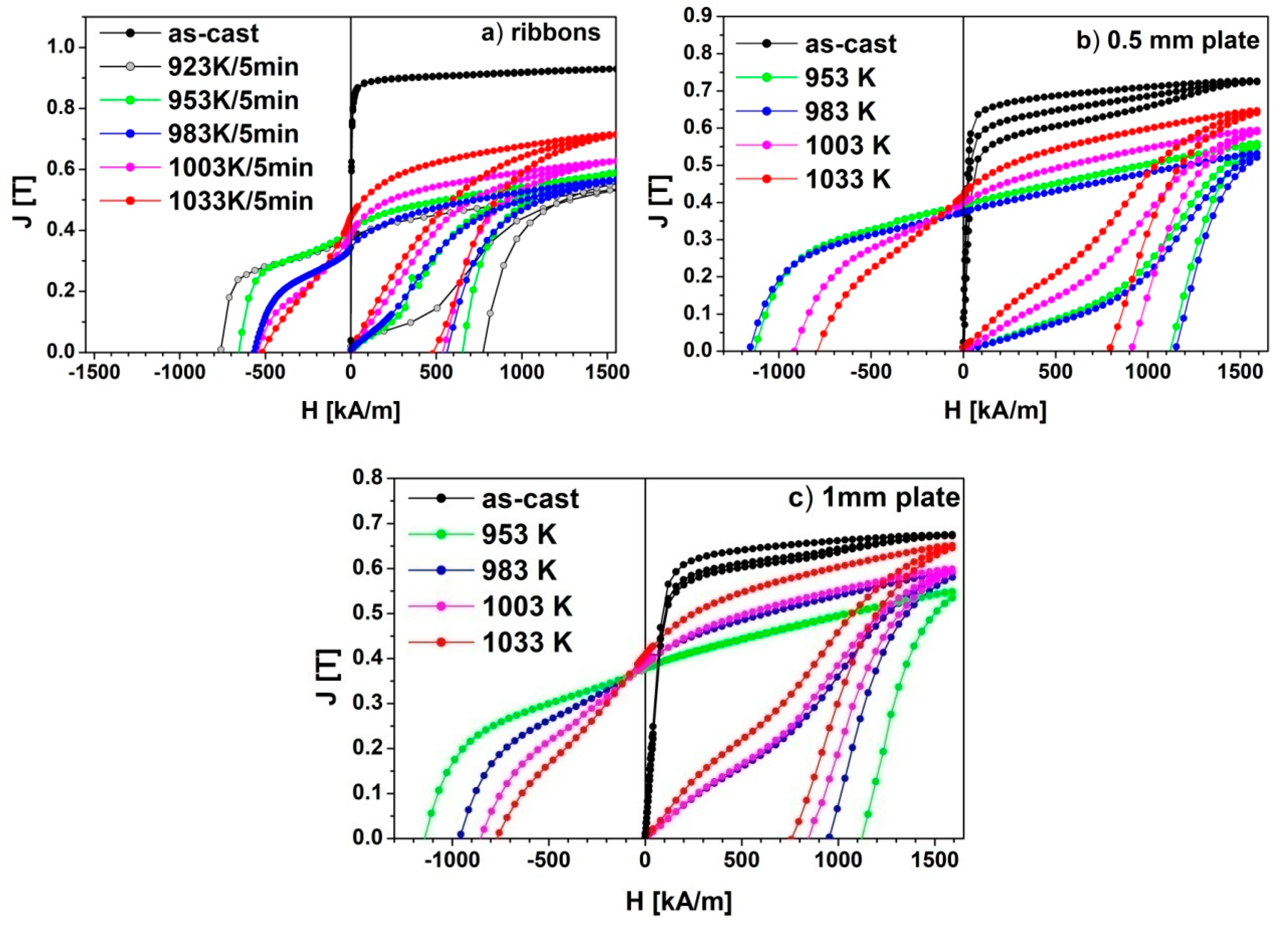 Materials 13 01515 g009