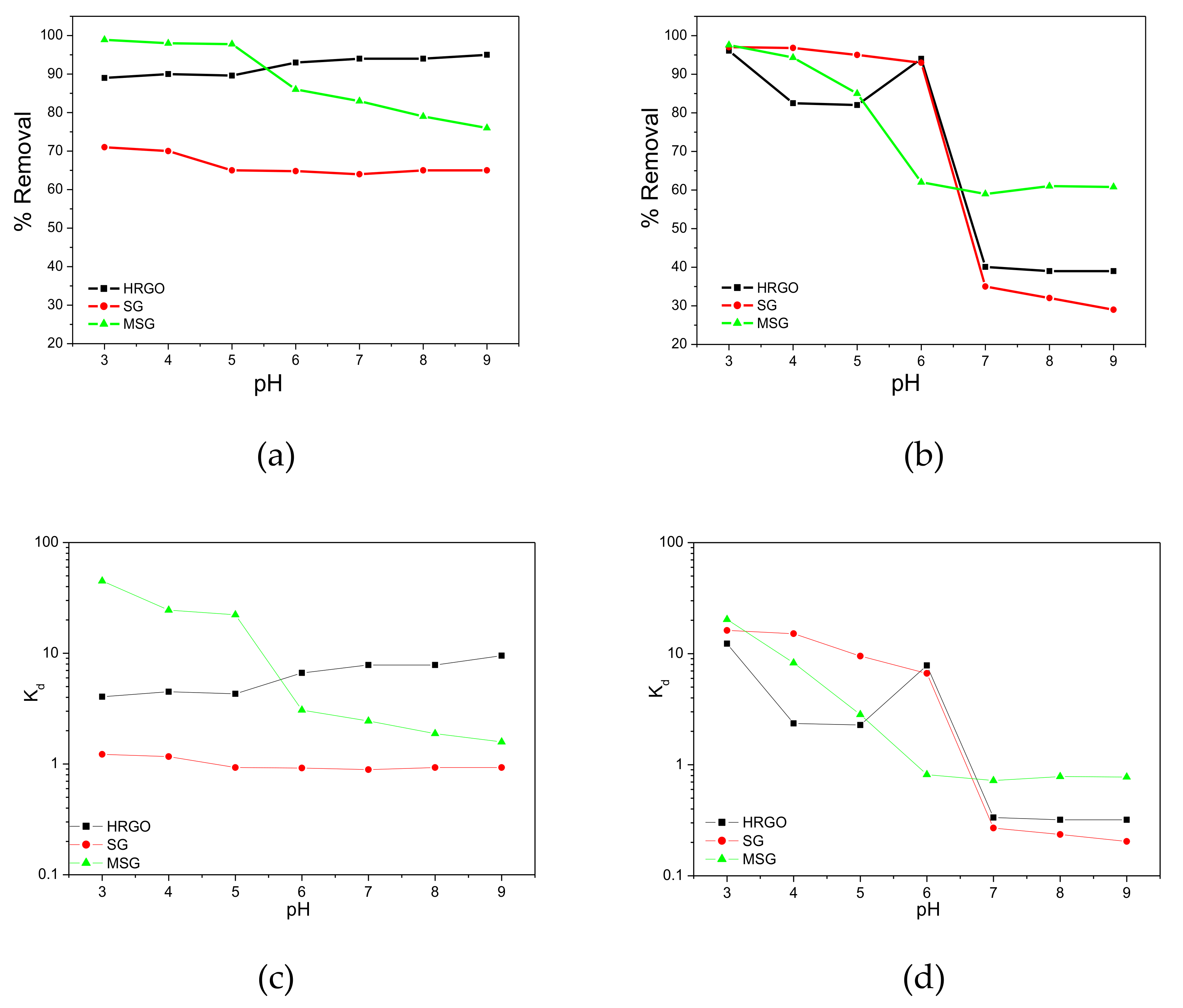 Materials 13 01517 g003 Materials 13 01517 g003