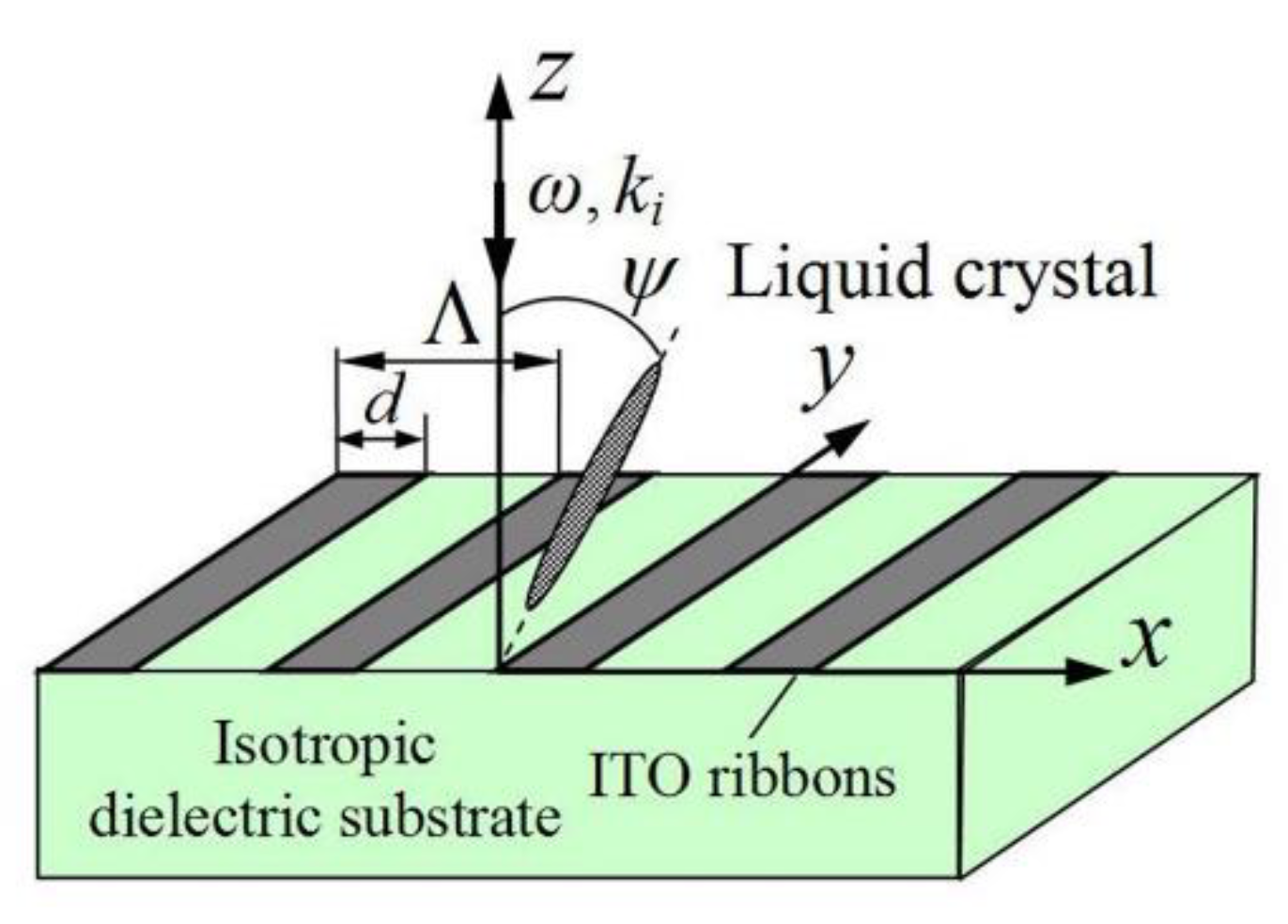 Materials 13 01523 g001