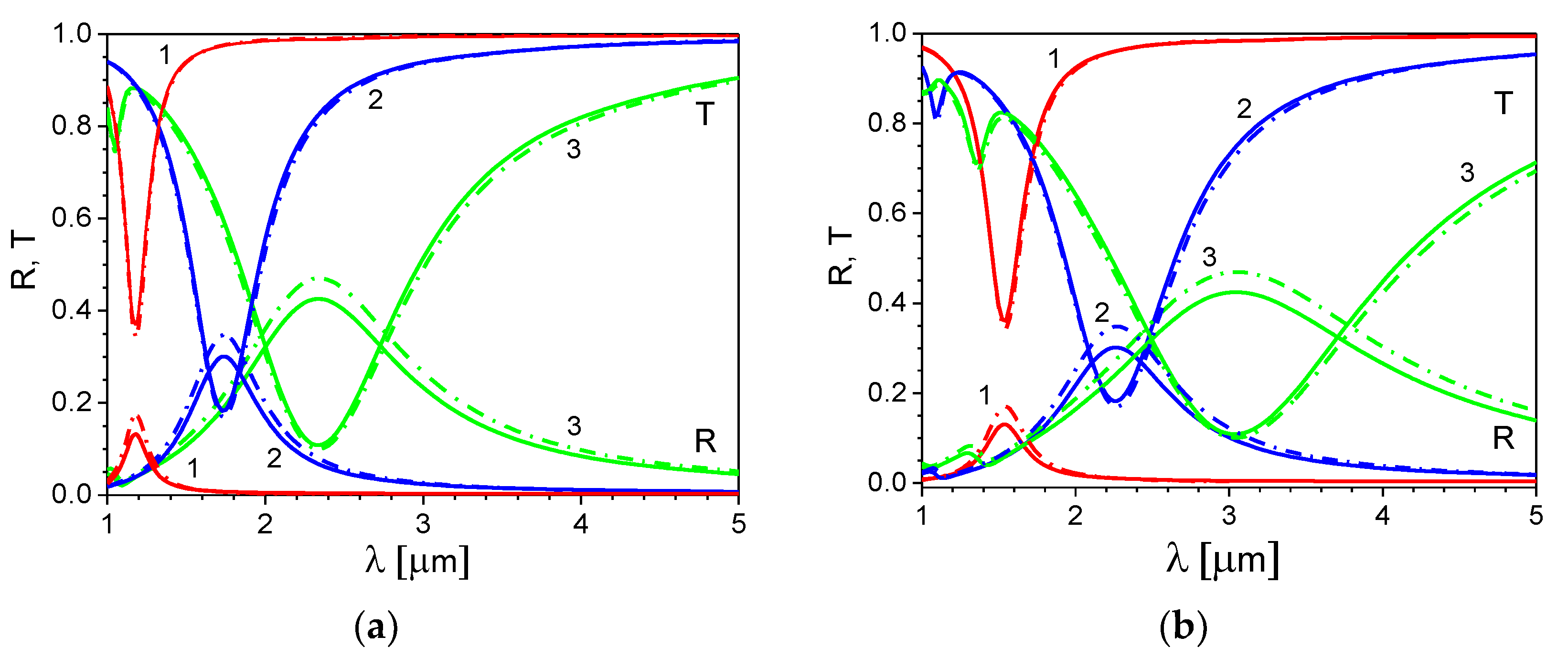 Materials 13 01523 g003