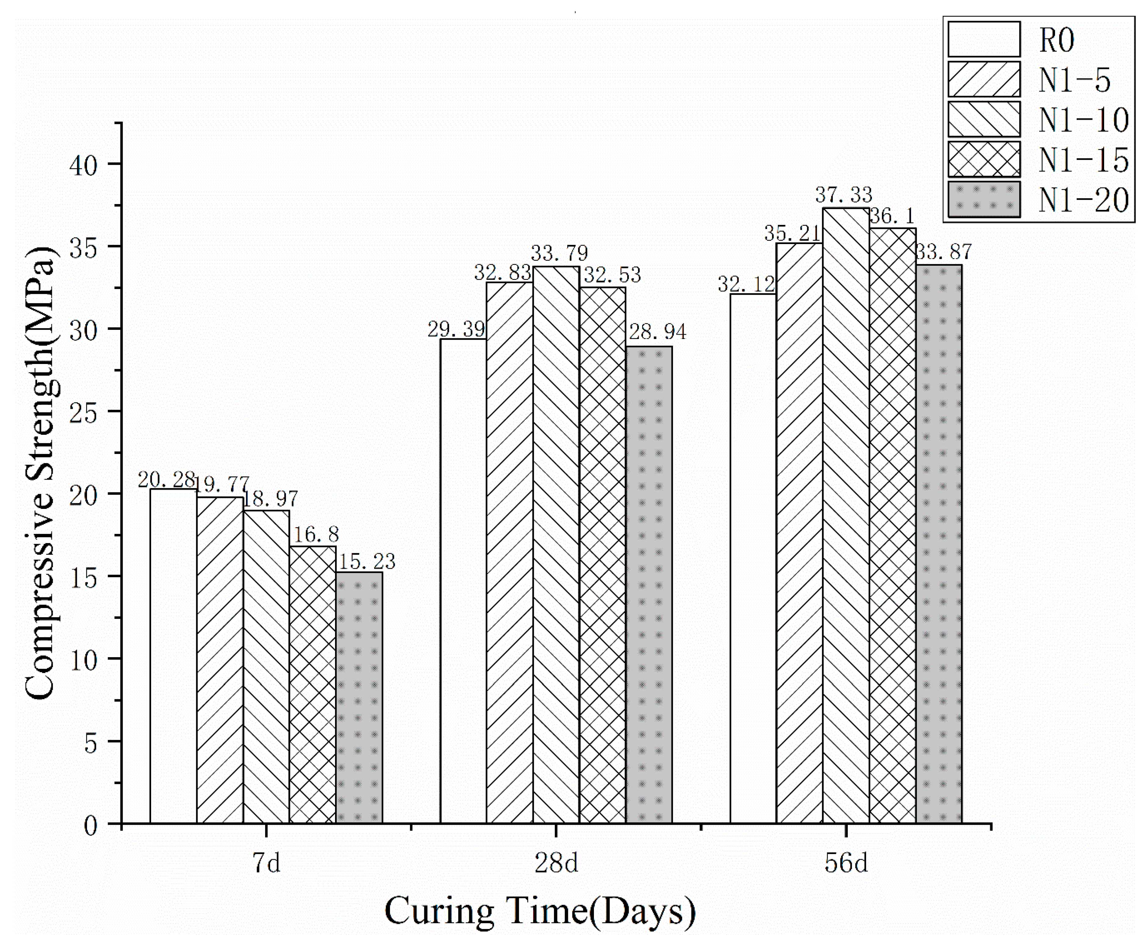 Materials 13 01524 g003
