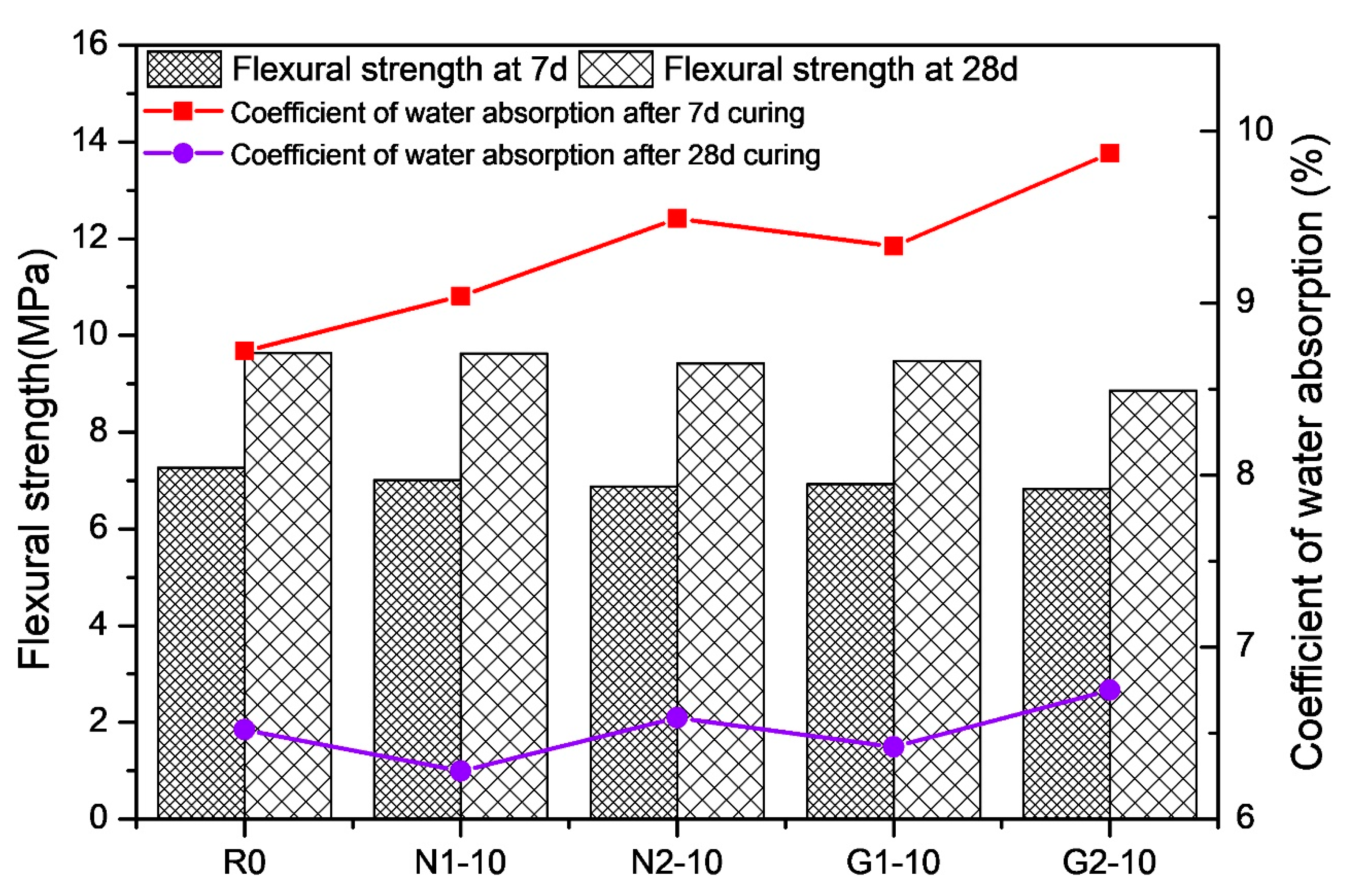 Materials 13 01524 g006