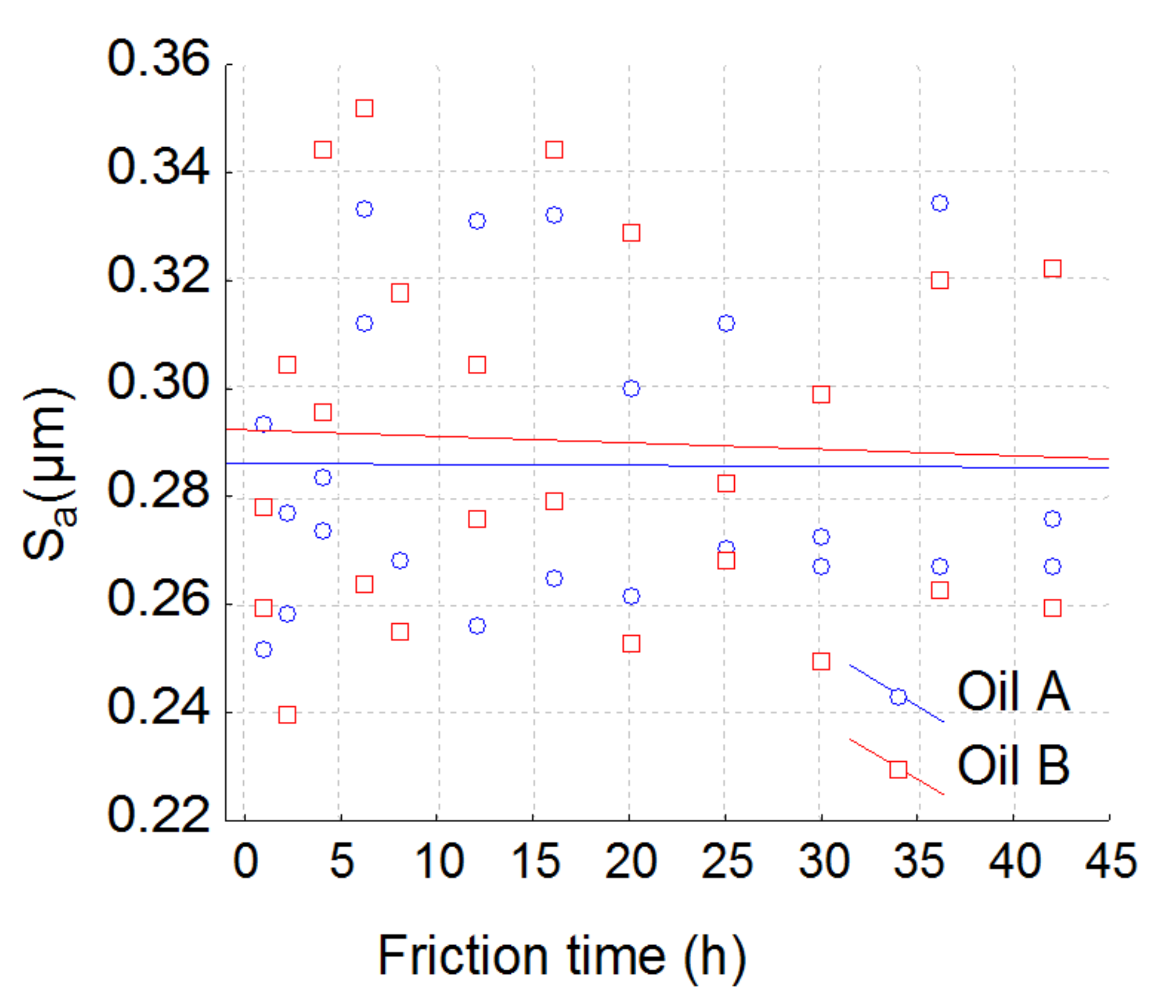 Materials 13 01526 g009