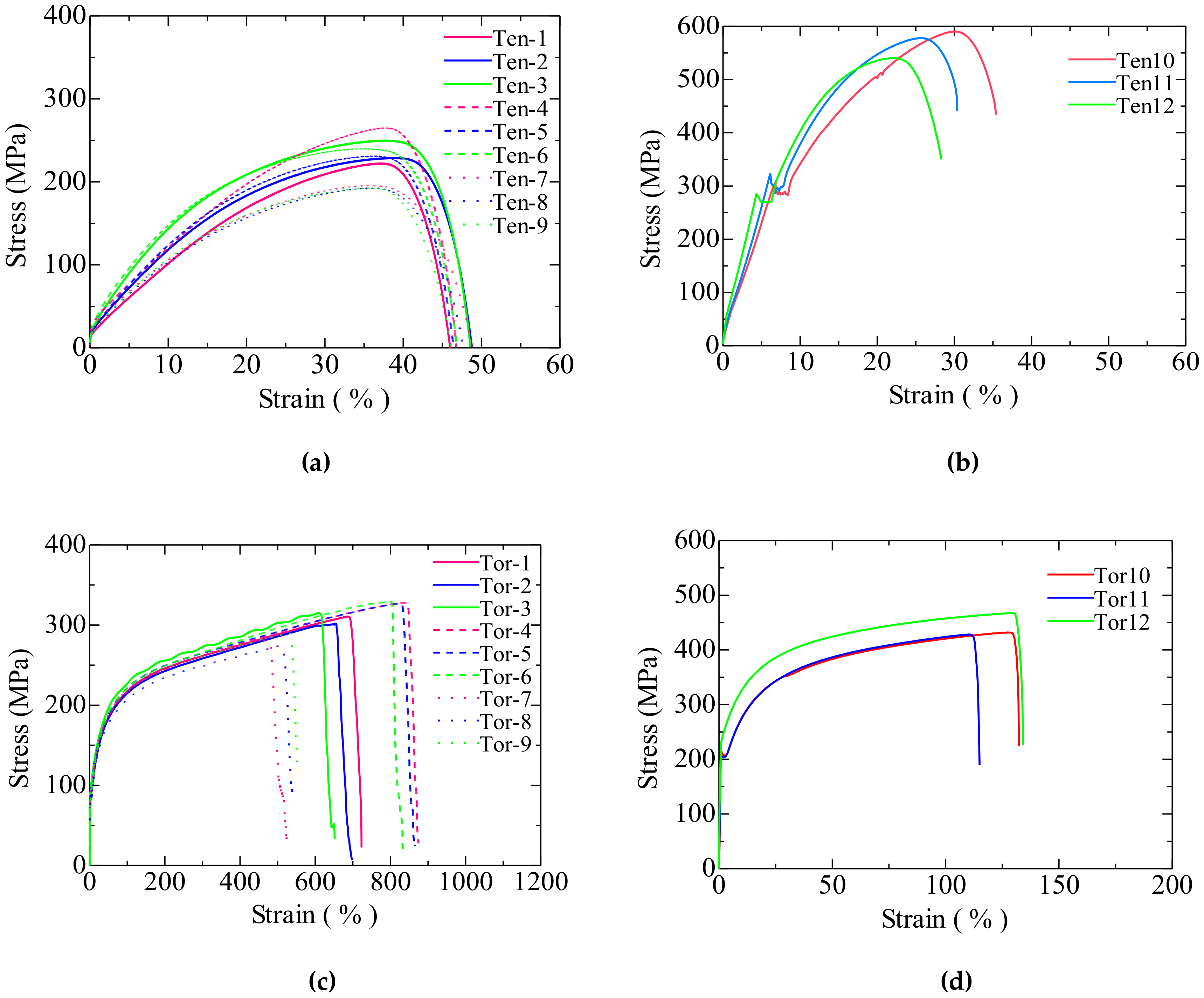 Materials 13 01528 g009