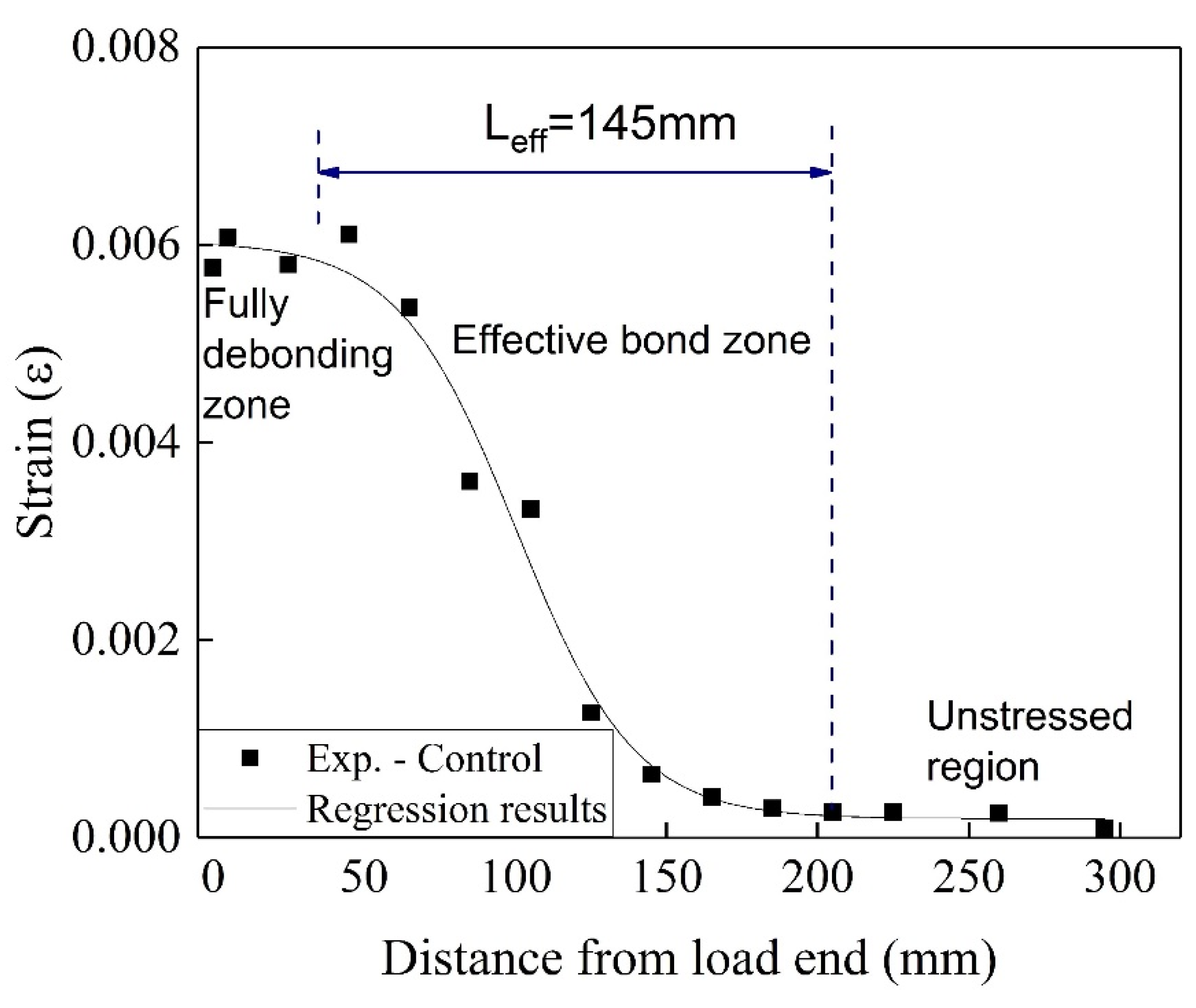 Materials 13 01530 g007