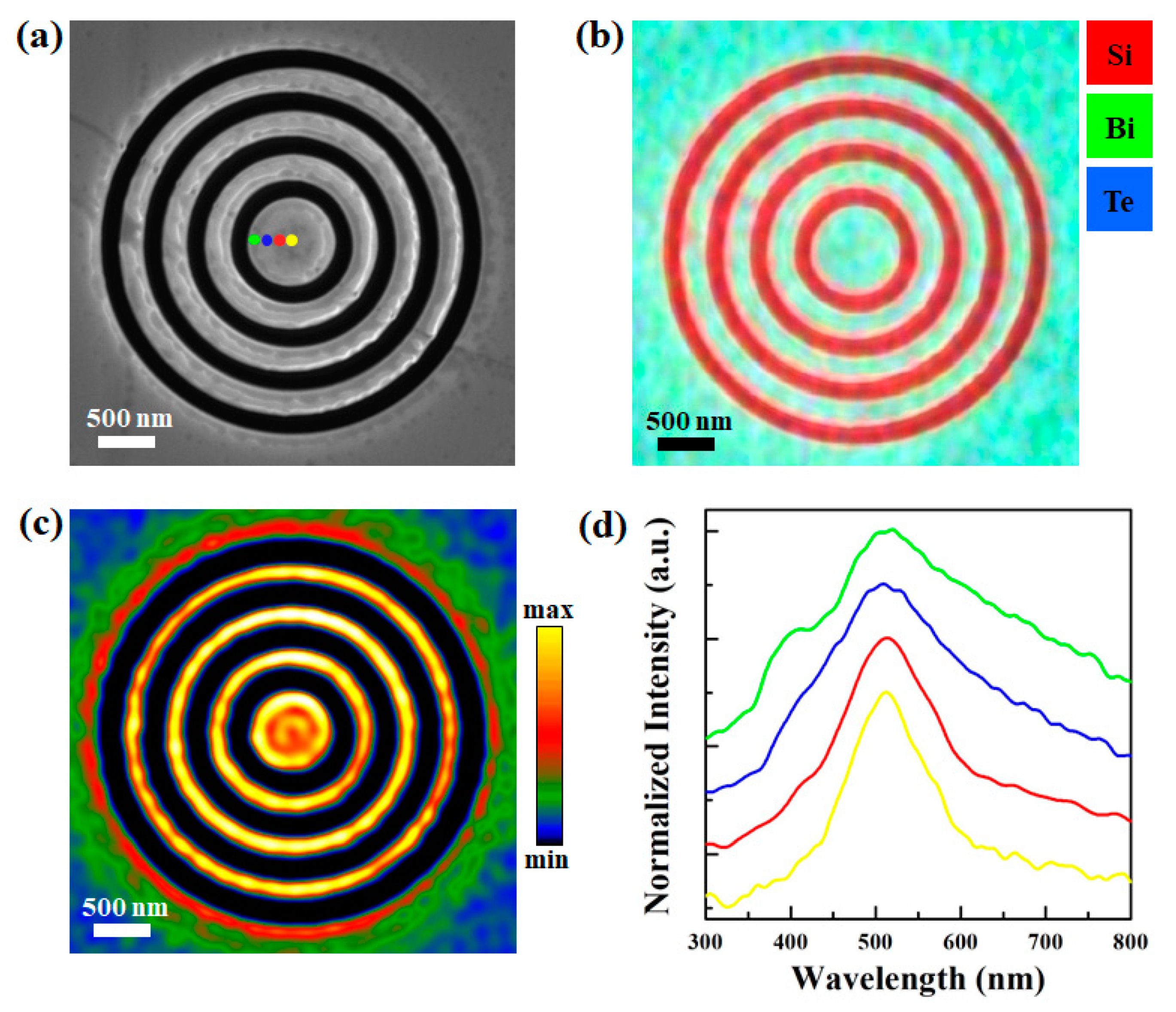 Materials 13 01531 g005