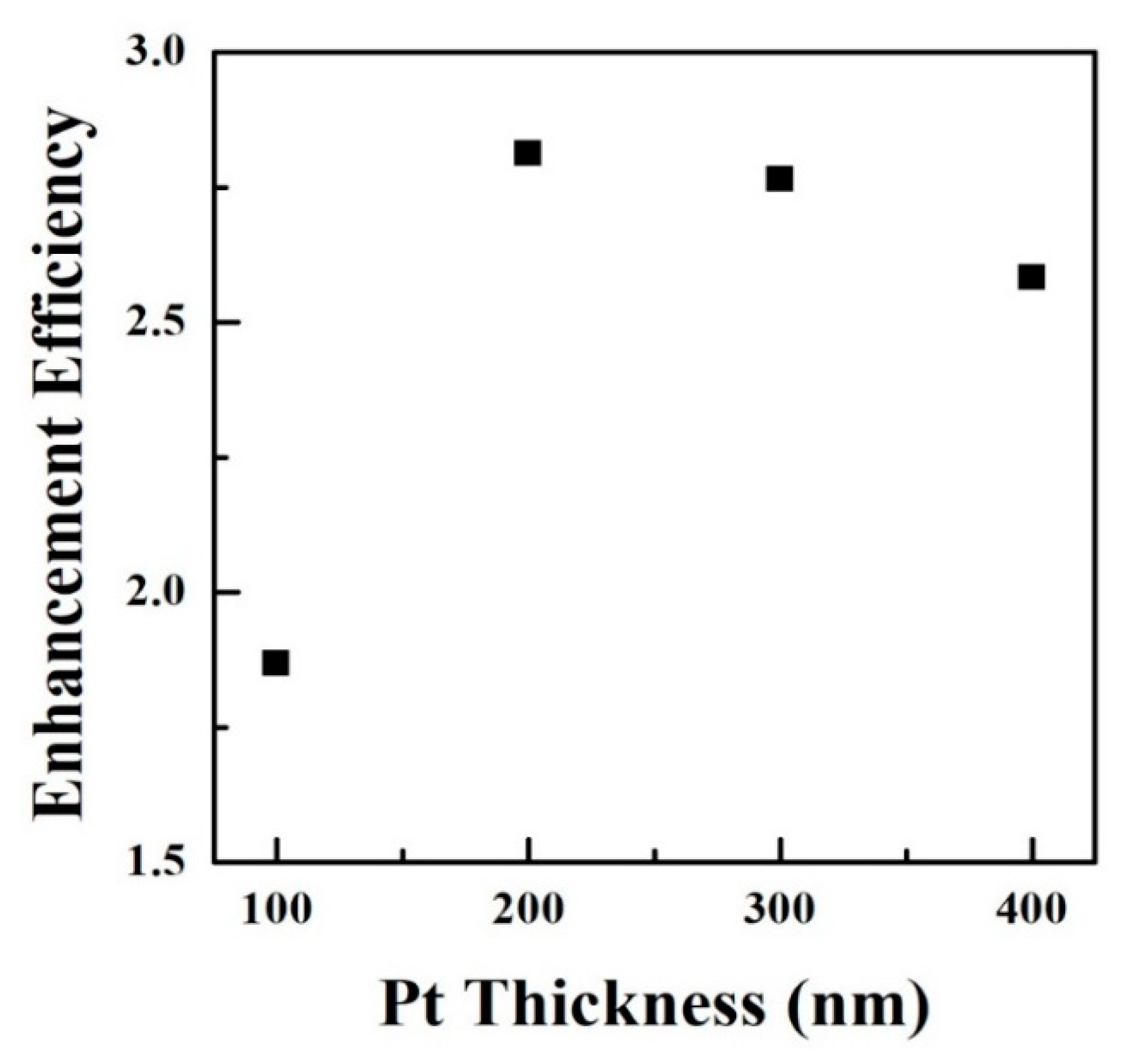 Materials 13 01531 g007