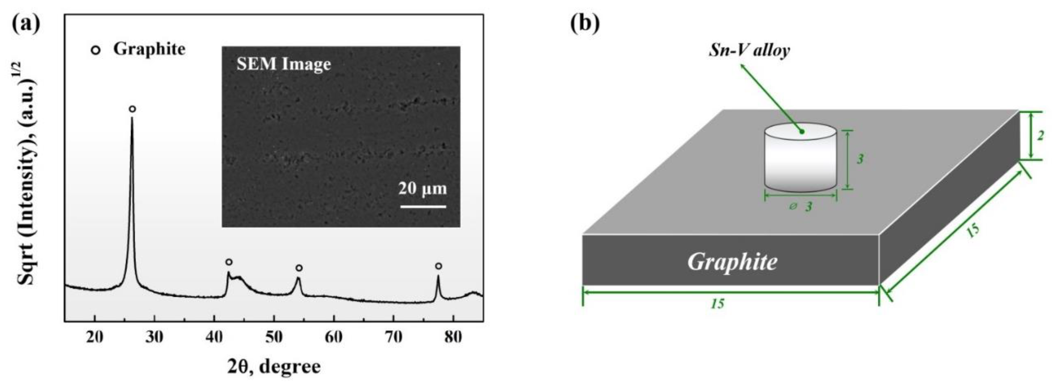 Materials 13 01532 g001 Materials 13 01532 g001