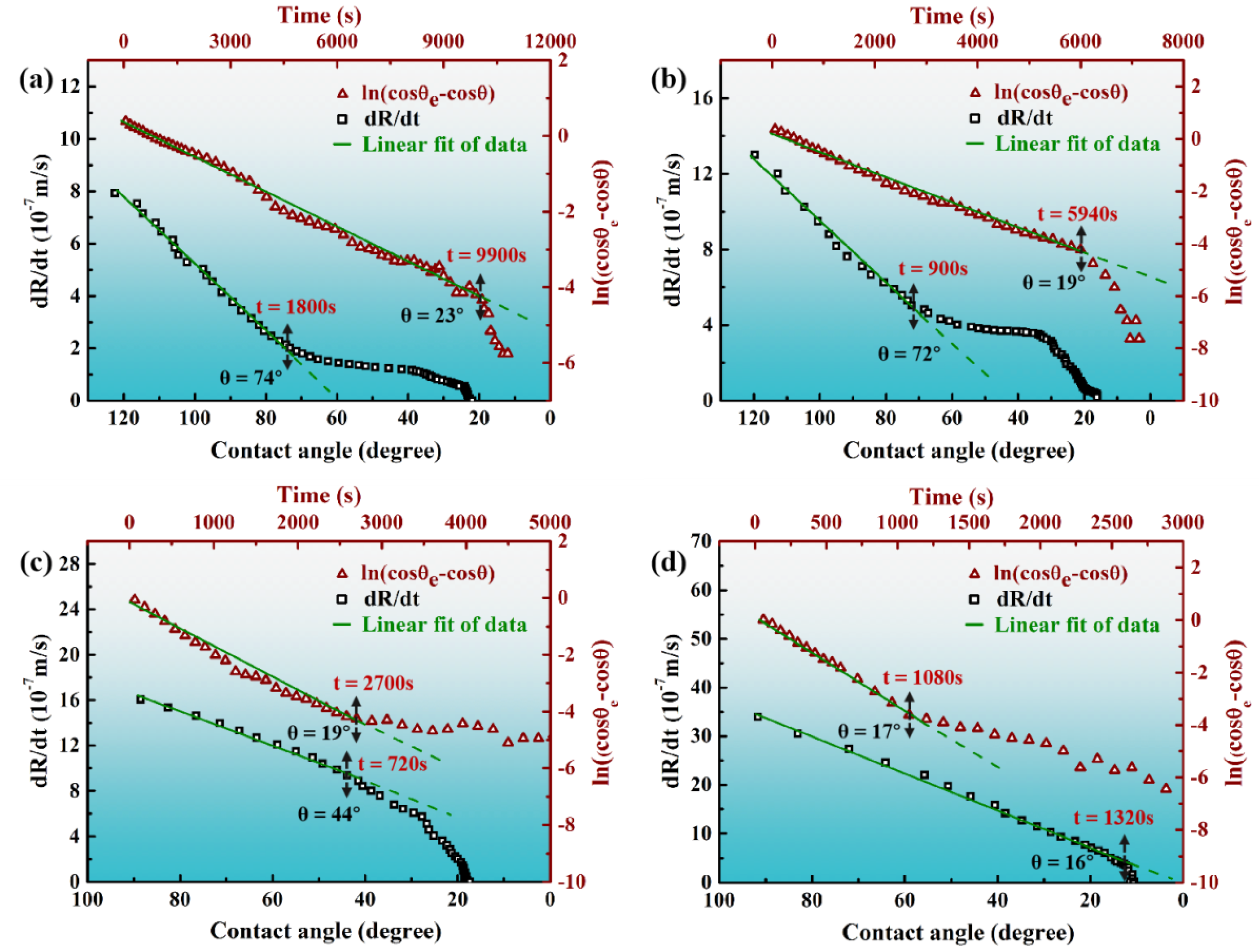 Materials 13 01532 g008 Materials 13 01532 g008