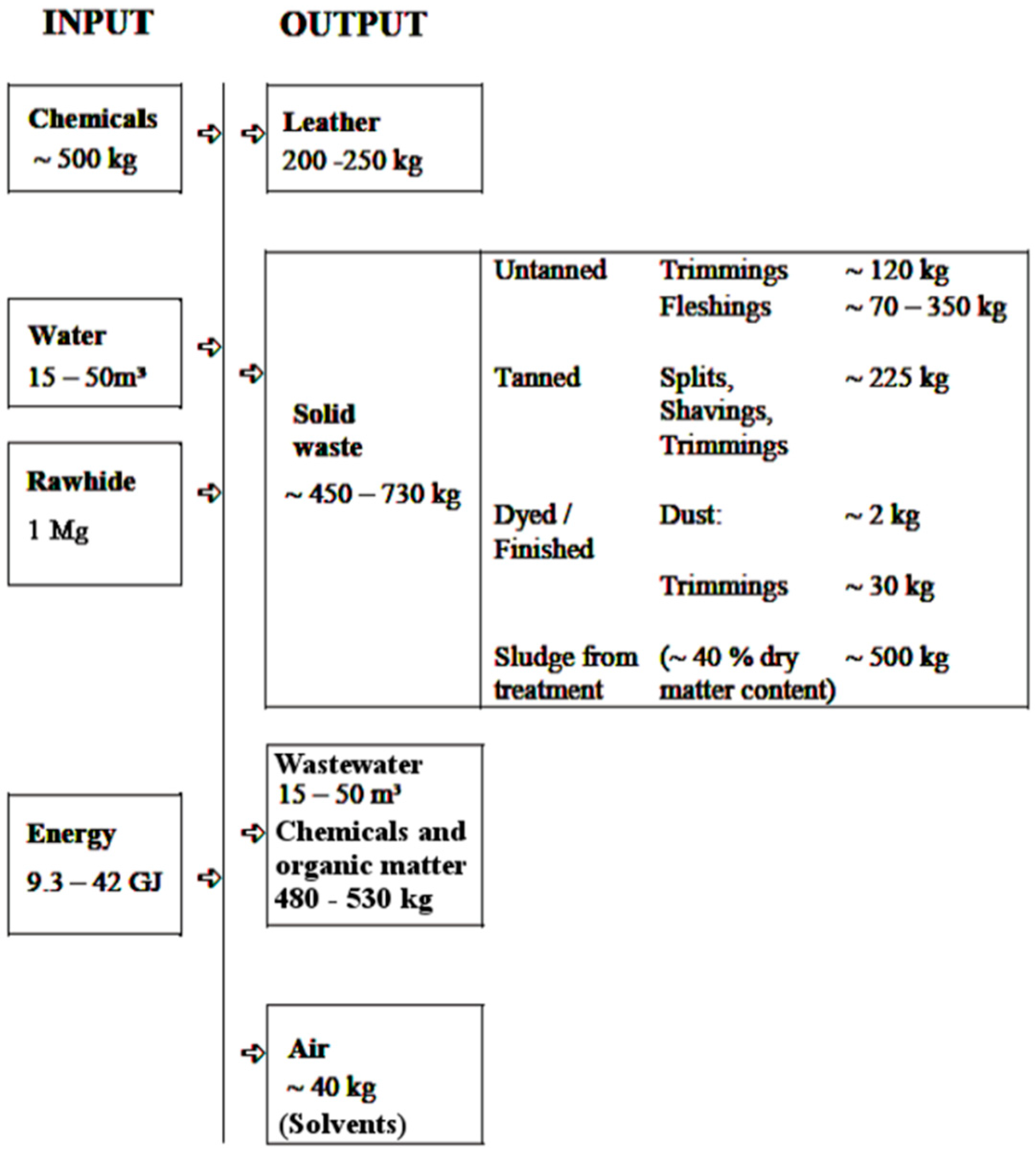 Materials 13 01533 g001 Materials 13 01533 g001