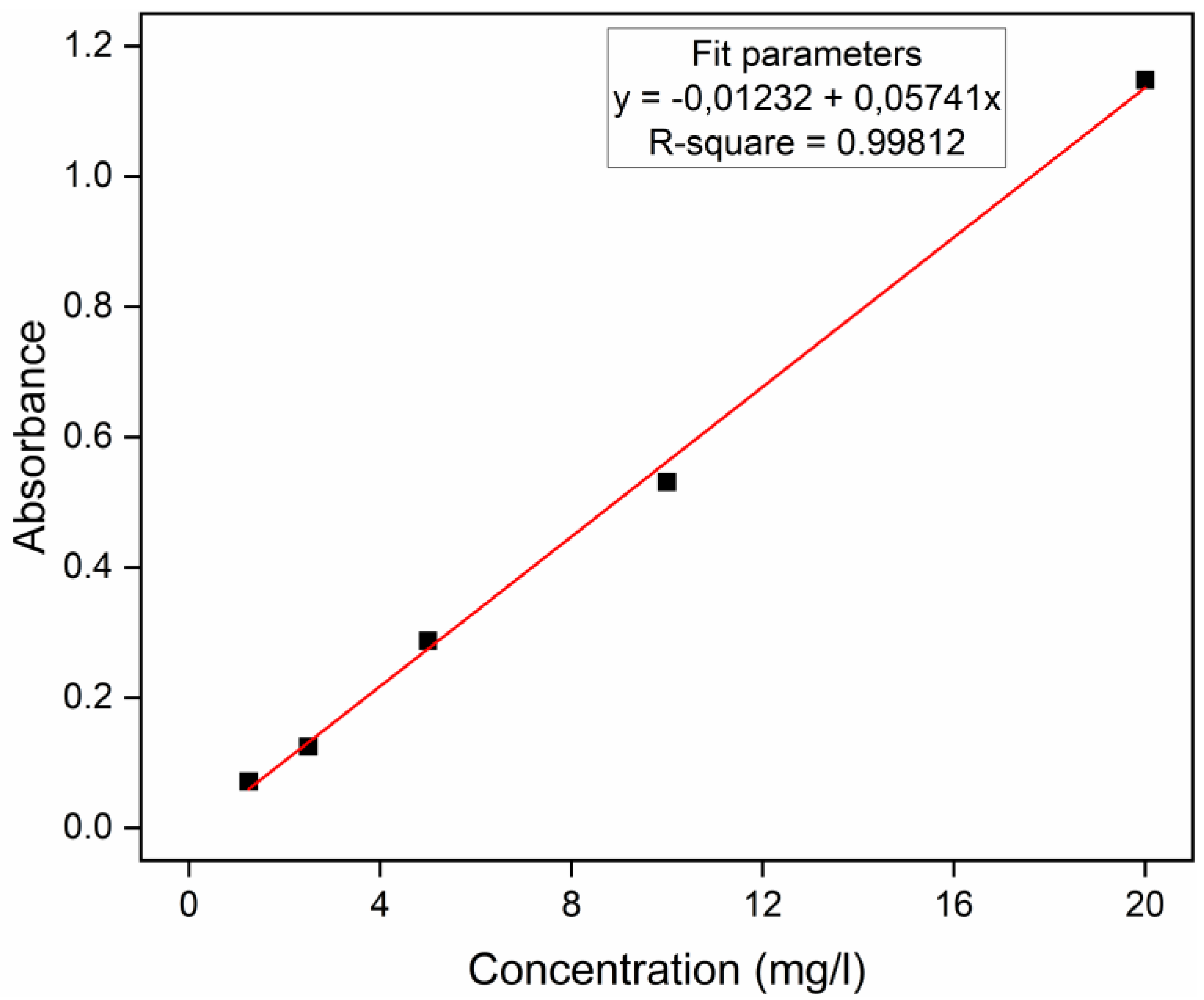 Materials 13 01534 g009 Materials 13 01534 g009