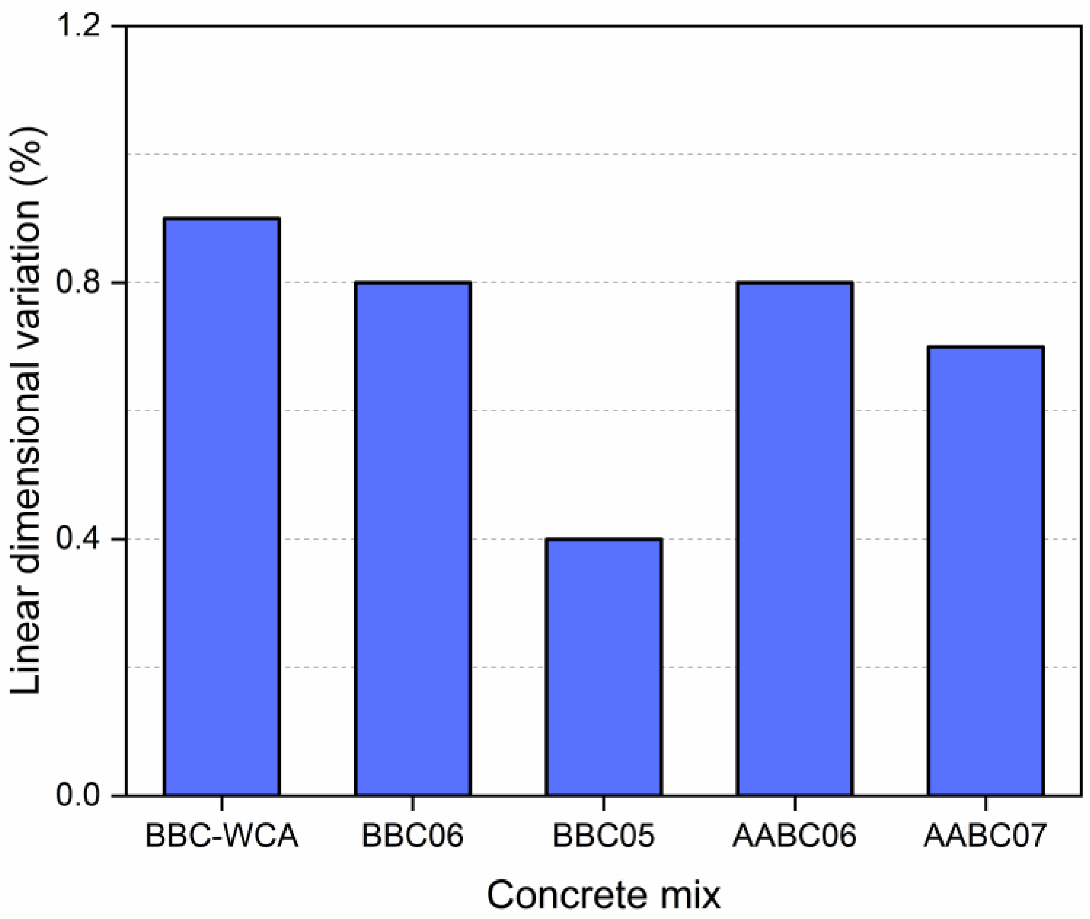 Materials 13 01534 g014 Materials 13 01534 g014