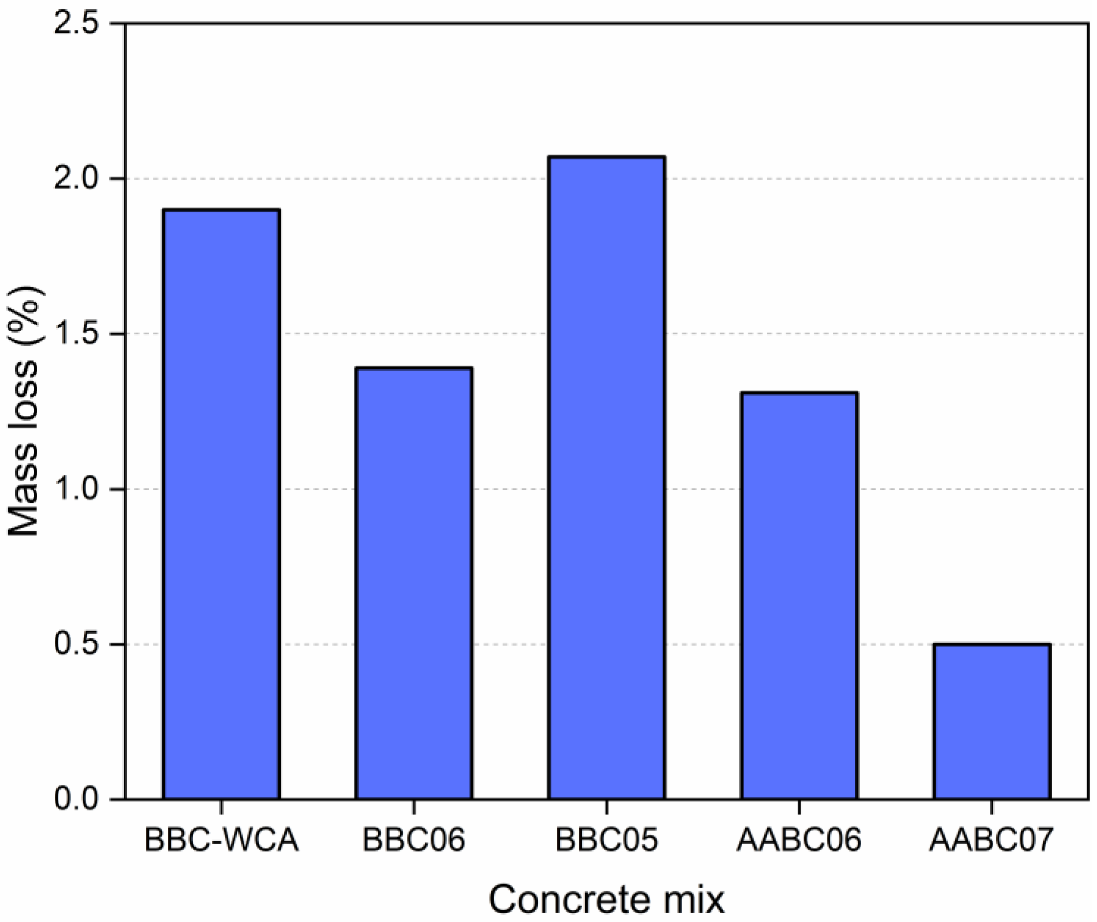 Materials 13 01534 g015 Materials 13 01534 g015