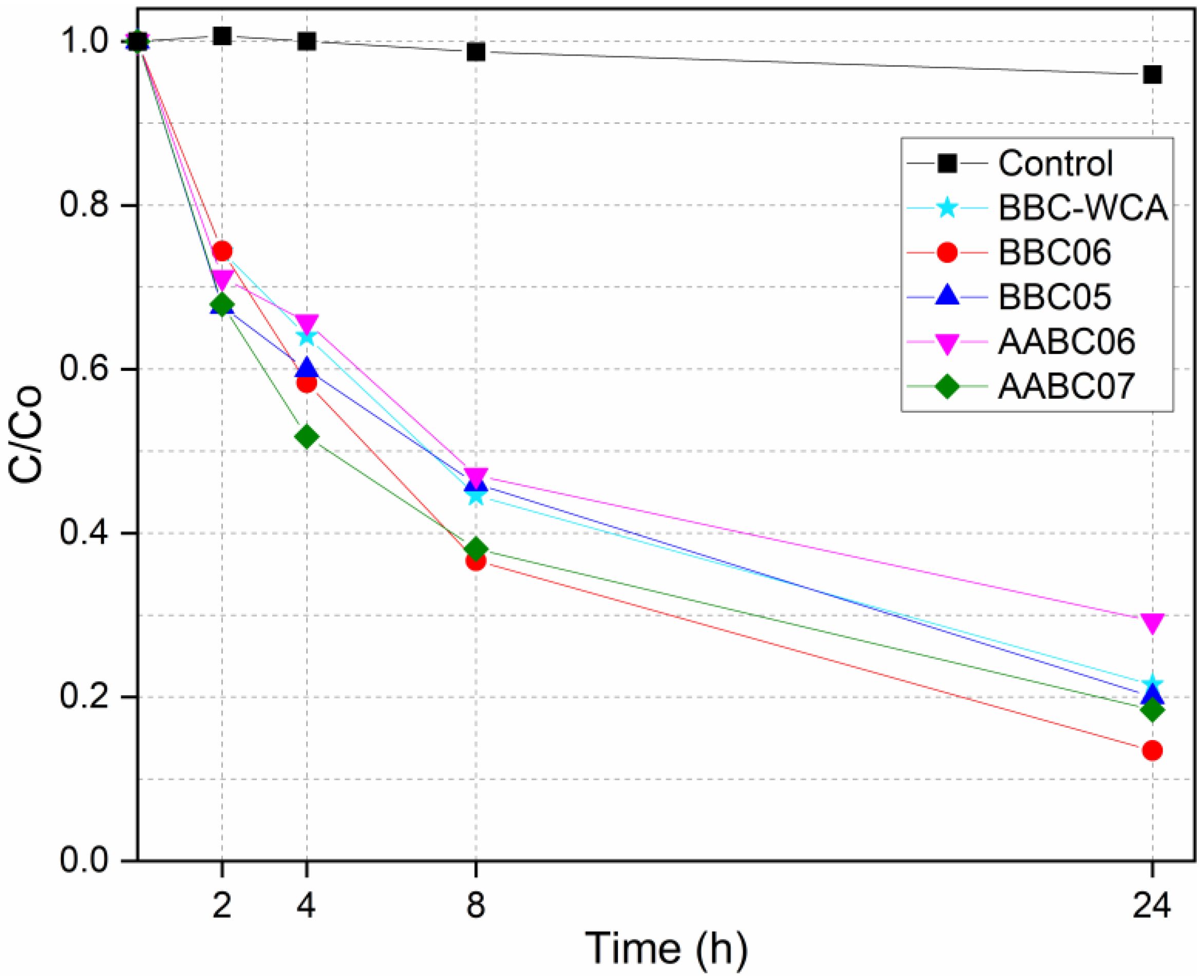 Materials 13 01534 g016 Materials 13 01534 g016