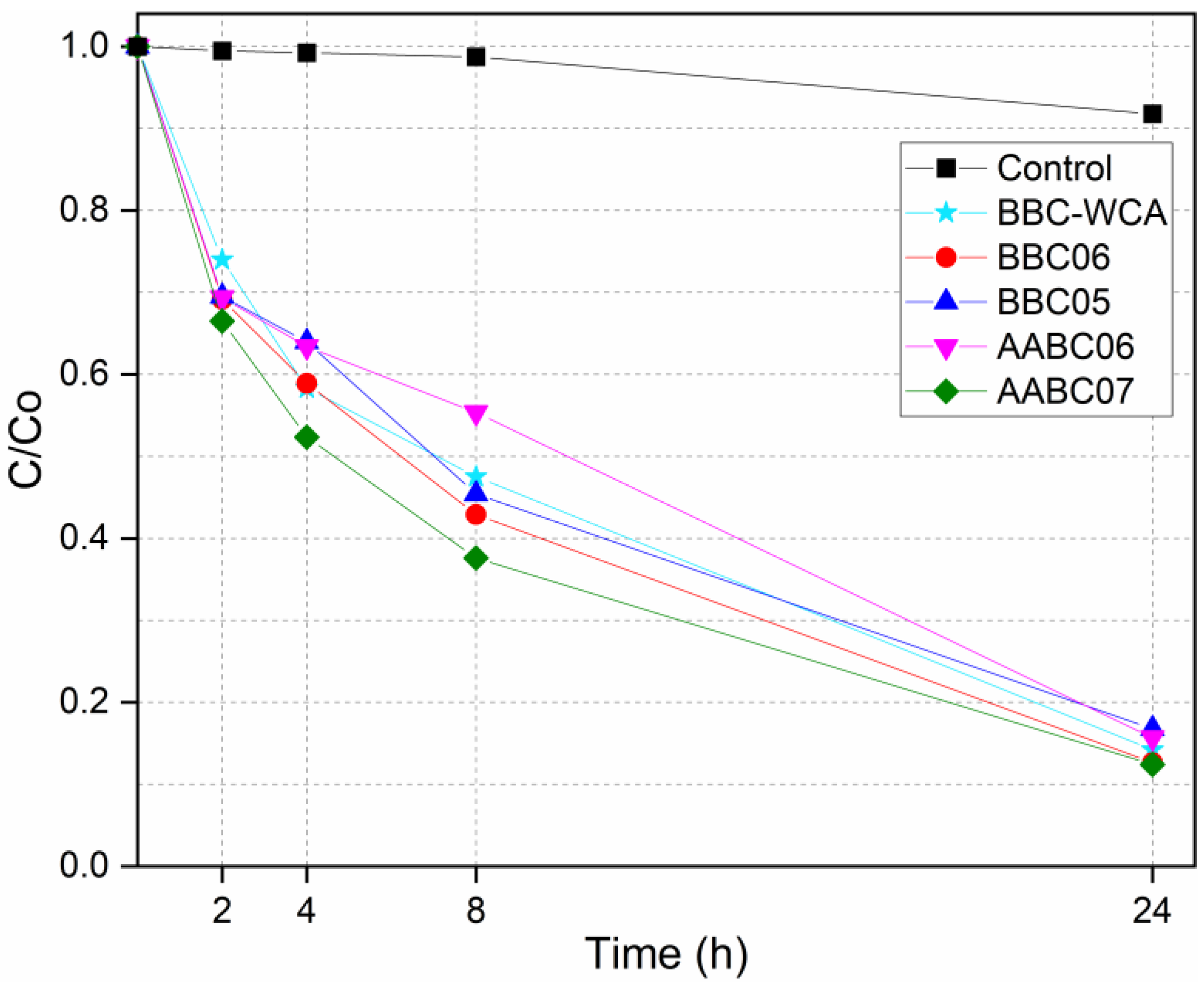 Materials 13 01534 g017 Materials 13 01534 g017