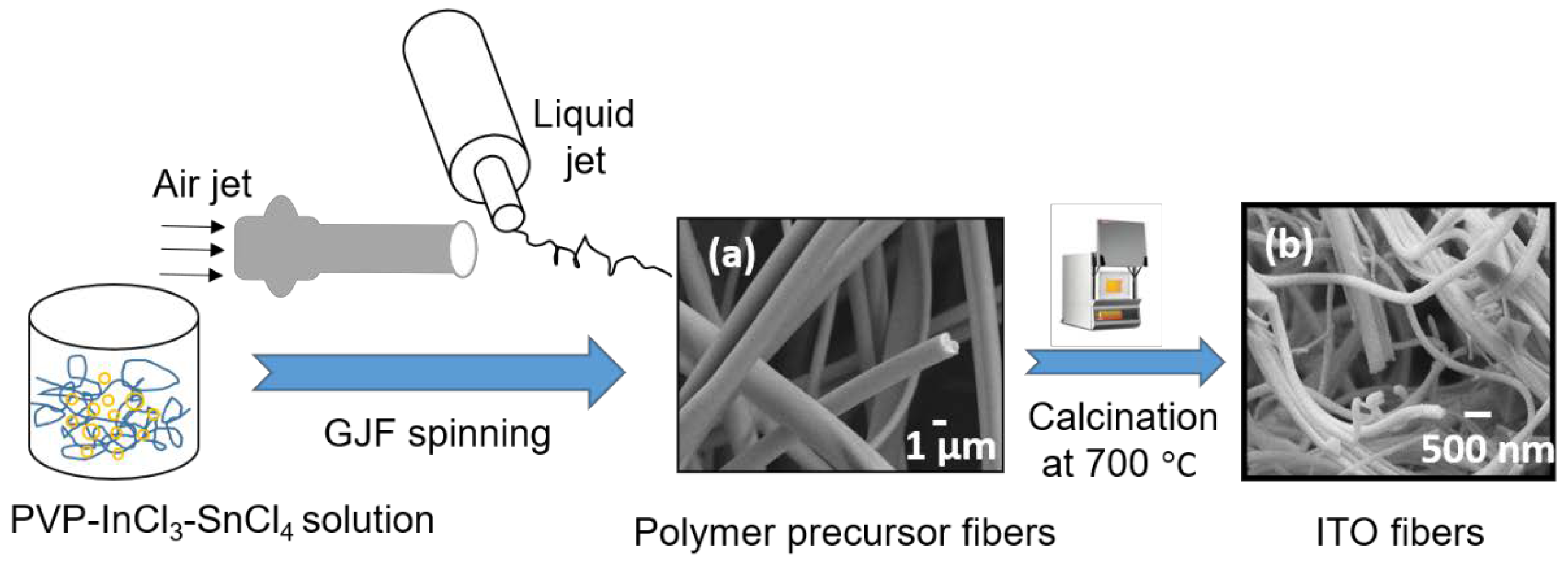 Materials 13 01539 g001 Materials 13 01539 g001