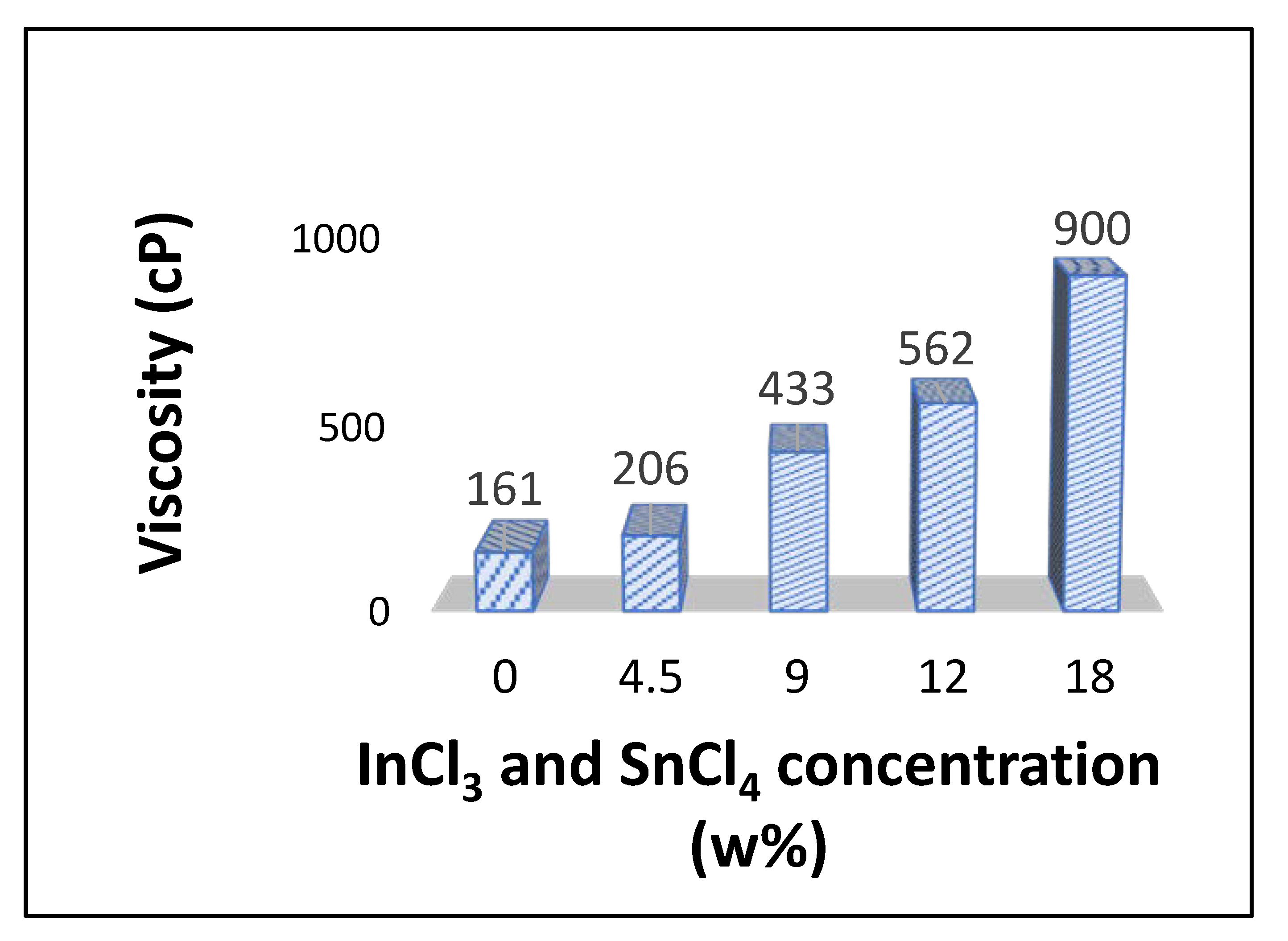Materials 13 01539 g007 Materials 13 01539 g007