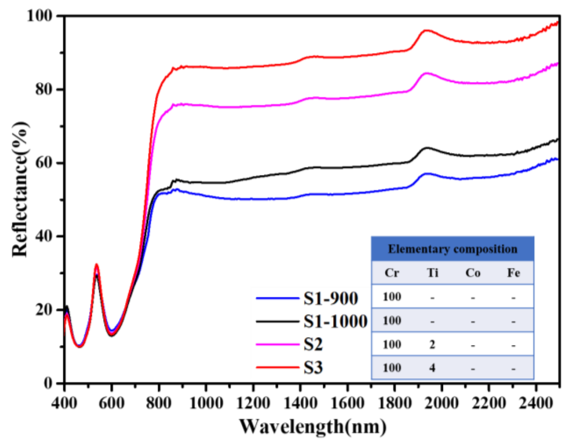 Materials 13 01540 g005