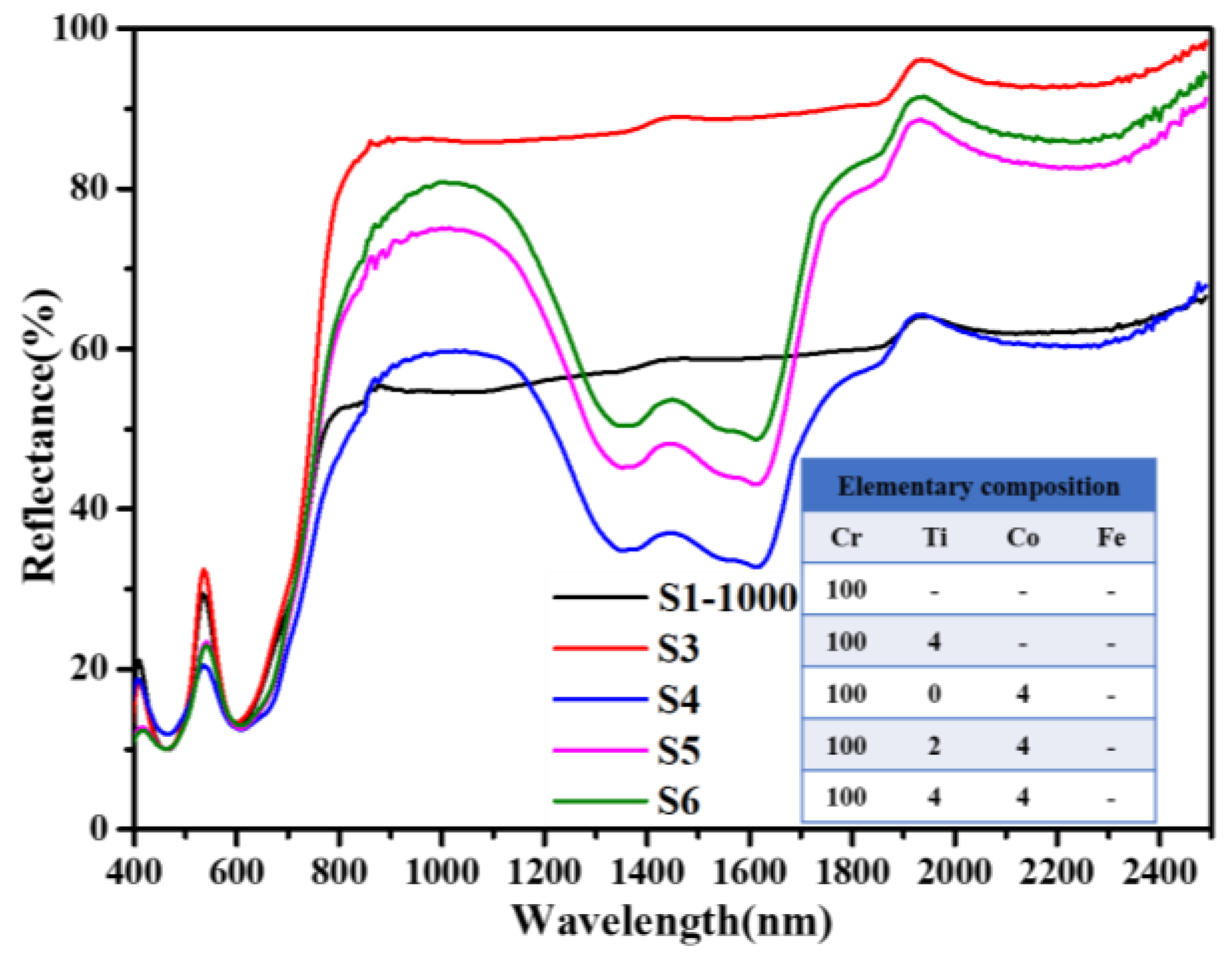 Materials 13 01540 g006