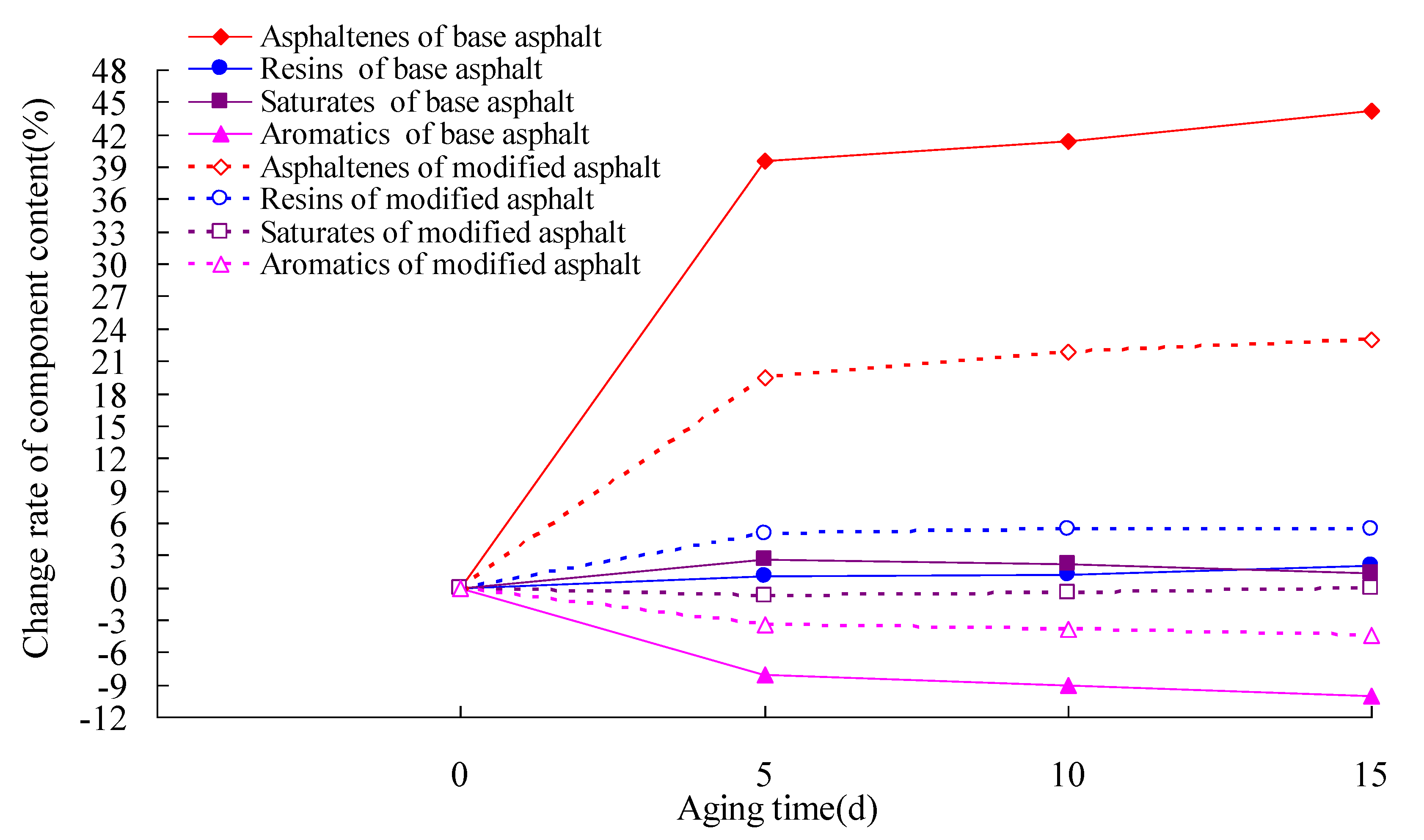 Materials 13 01541 g012