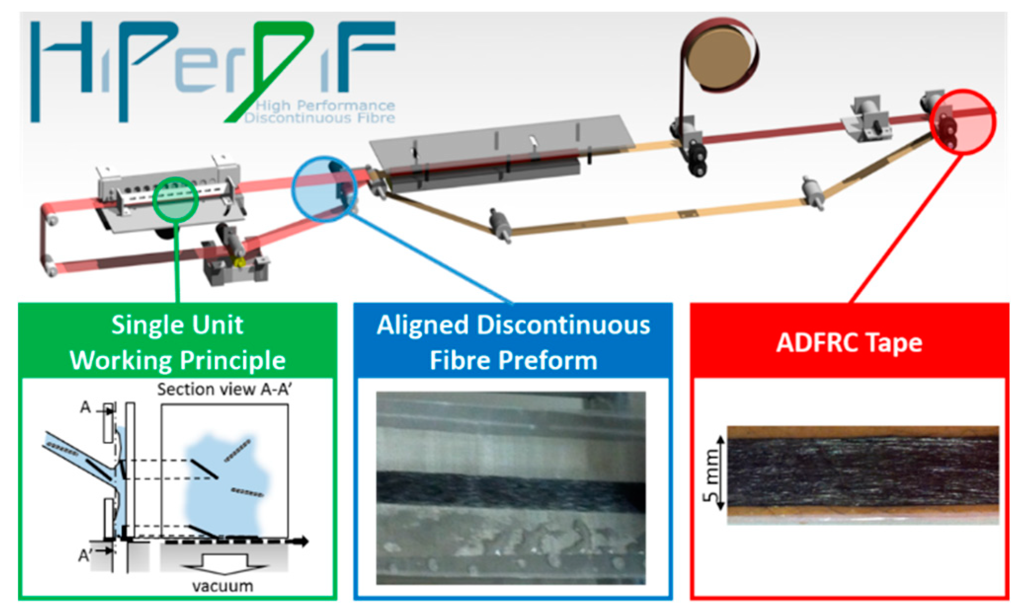 Materials 13 01544 g001