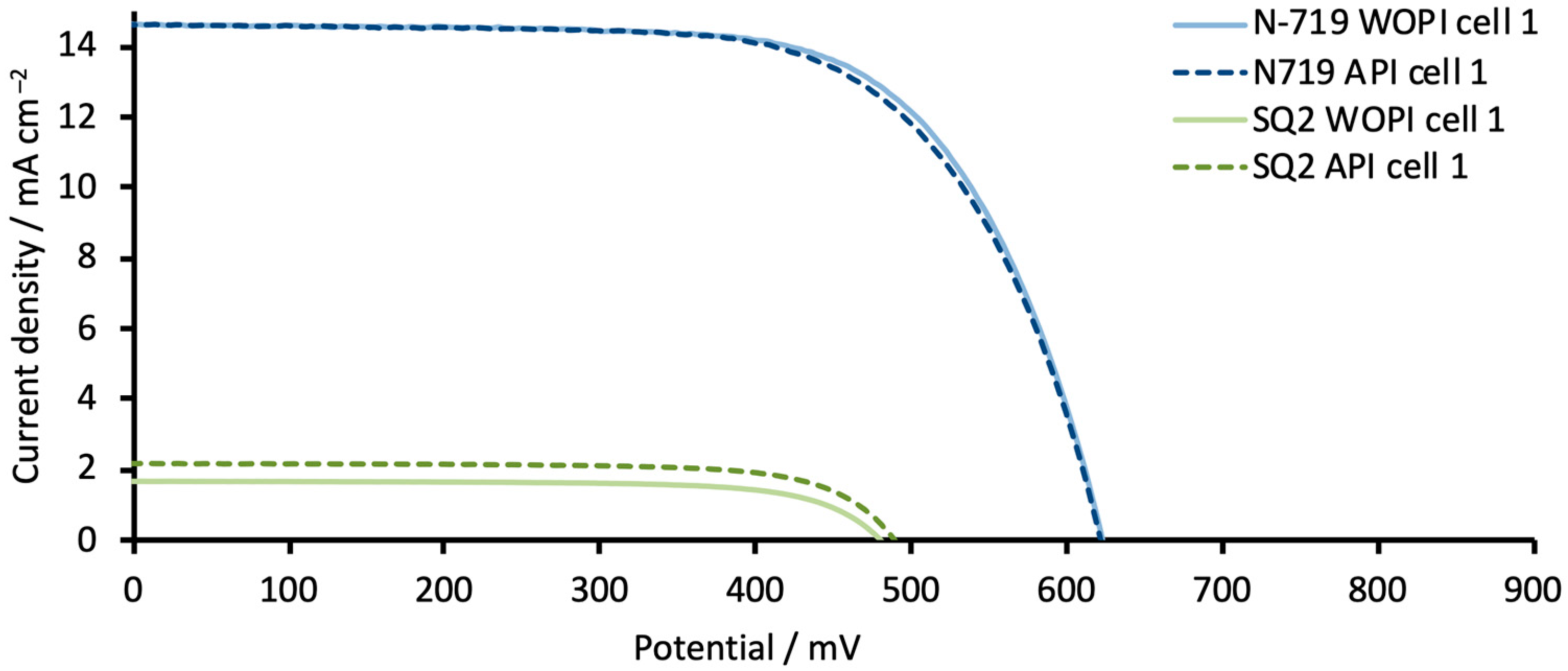 Materials 13 01547 g005 Materials 13 01547 g005