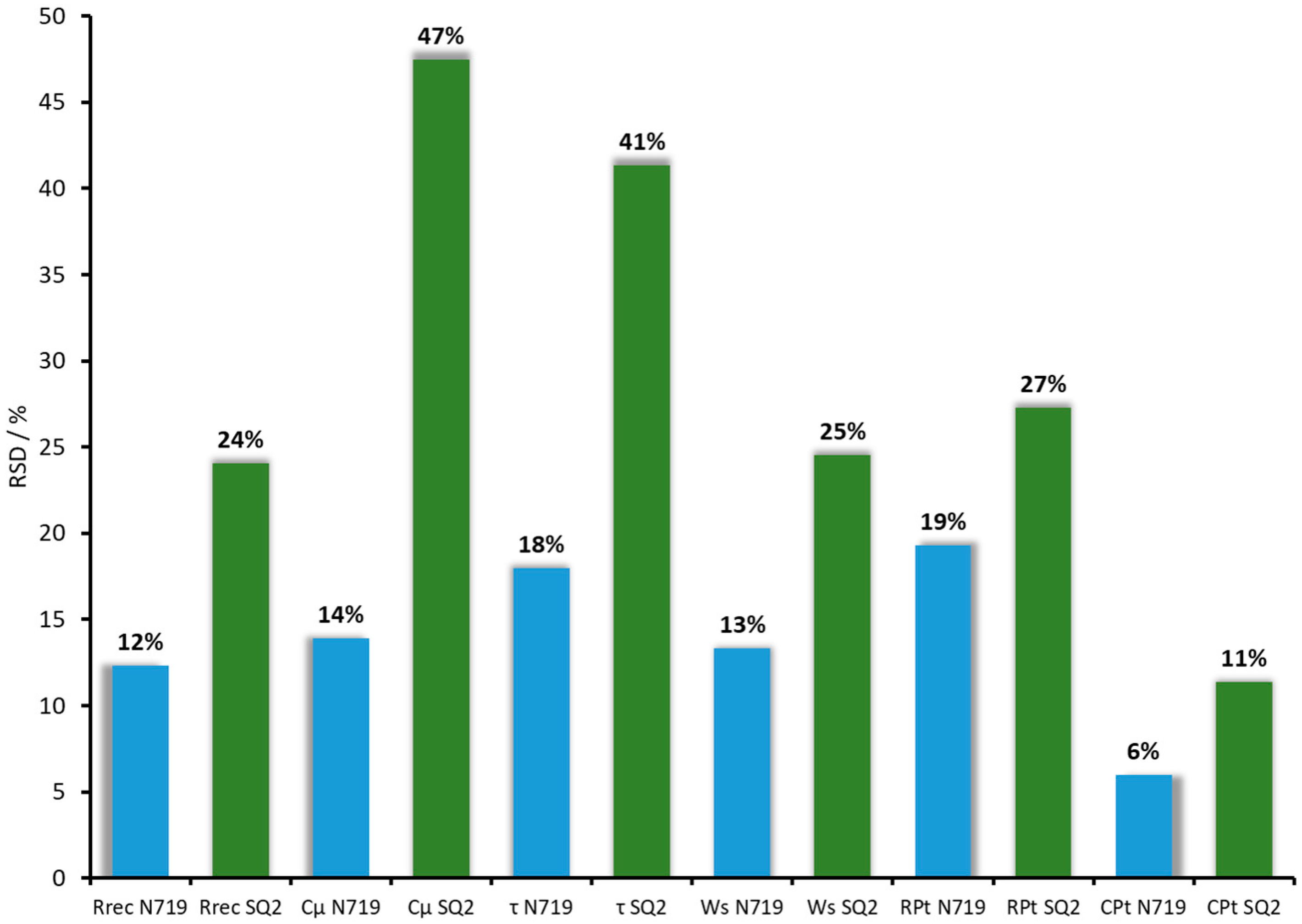 Materials 13 01547 g007 Materials 13 01547 g007
