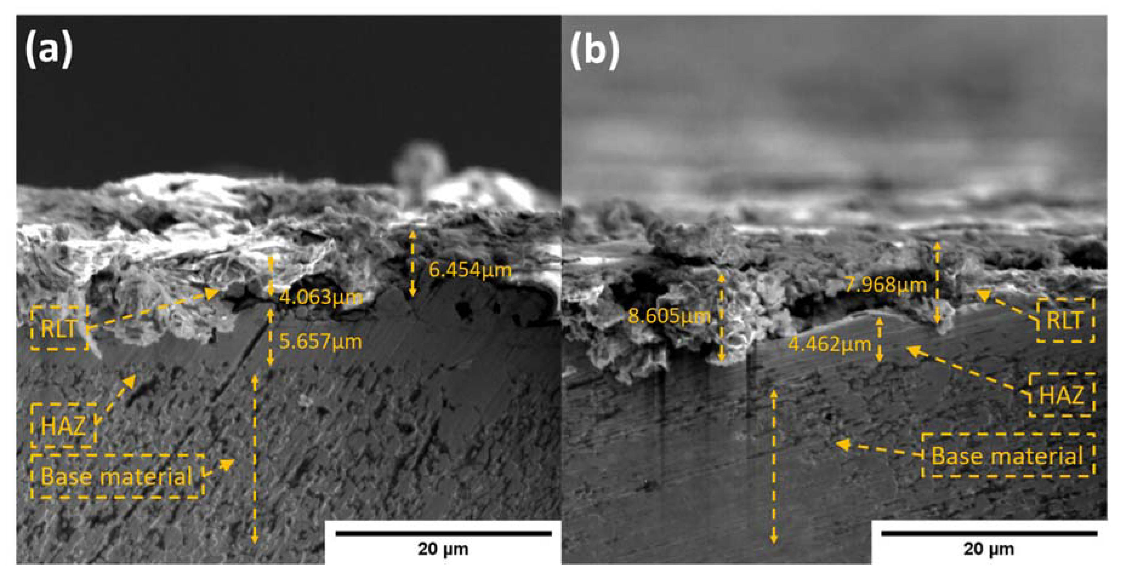 Materials Free FullText On the Investigation of Surface Integrity