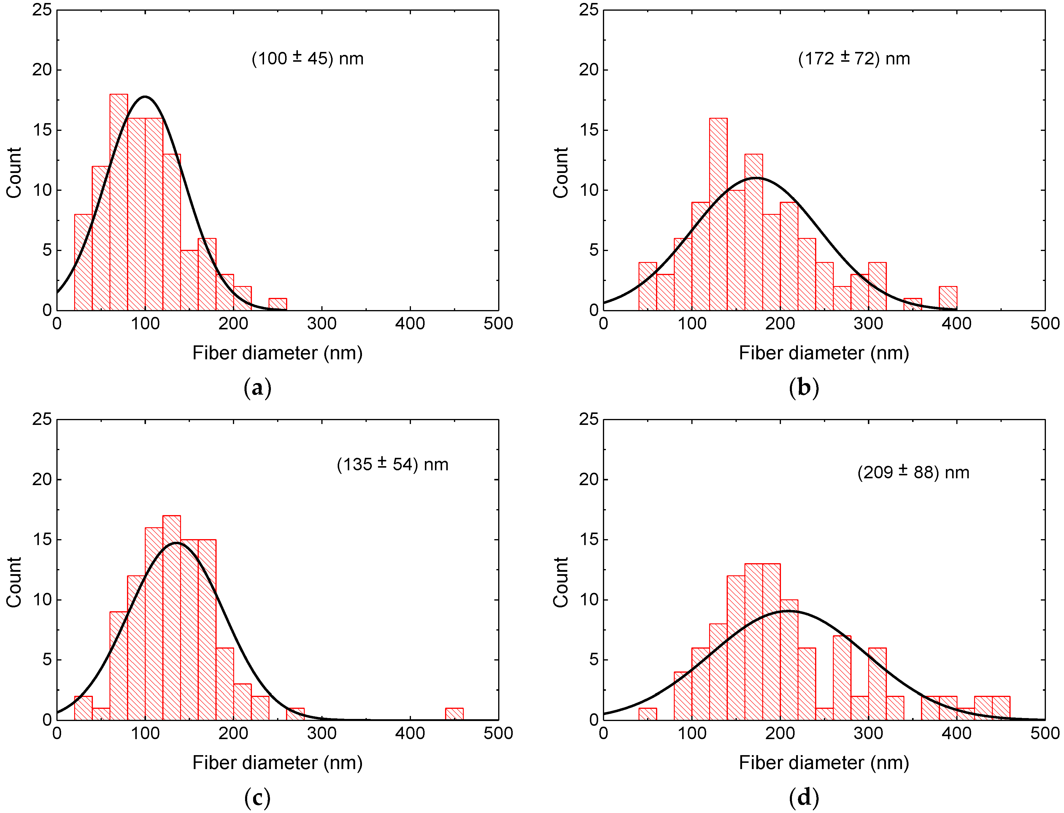 Materials 13 01552 g004 Materials 13 01552 g004