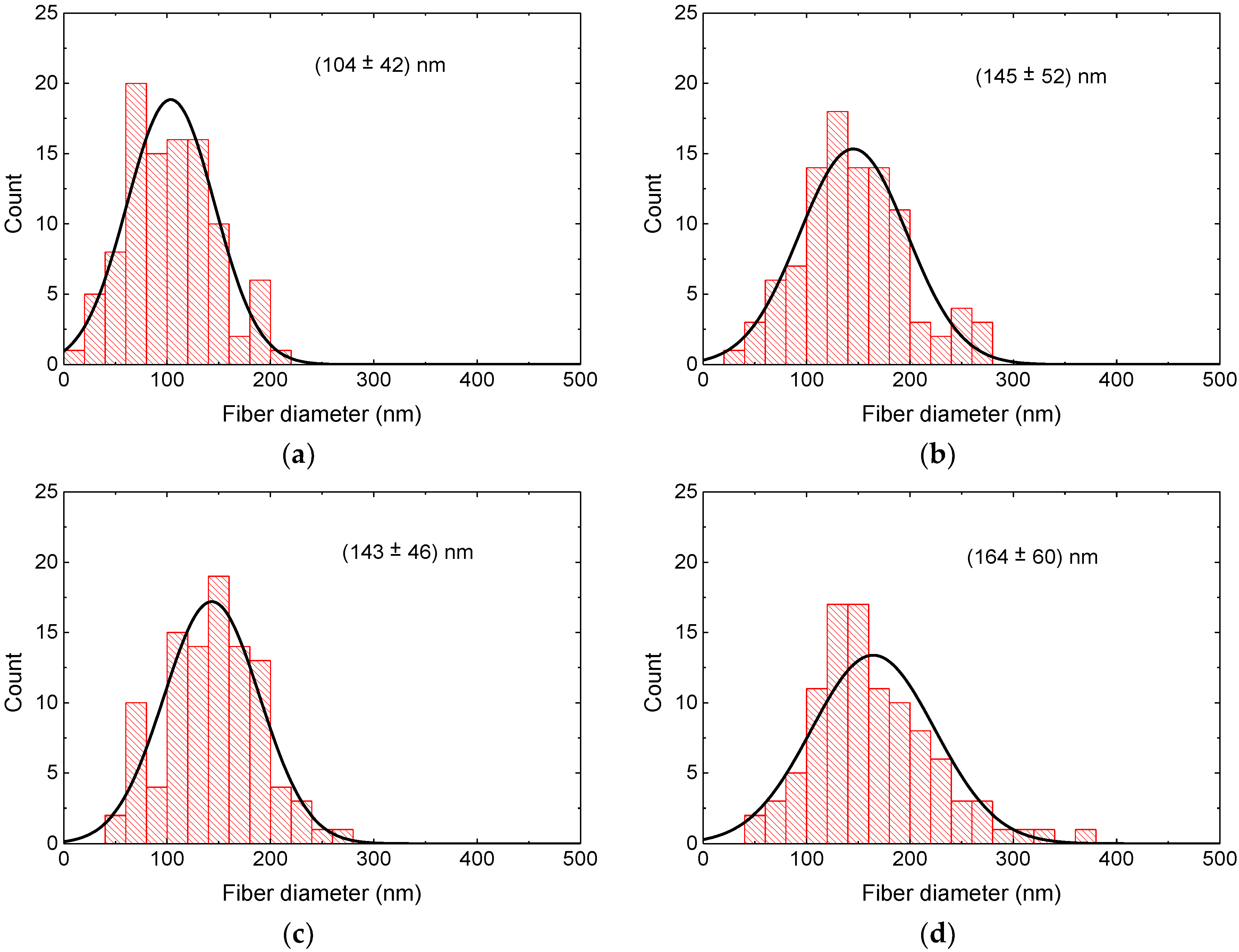 Materials 13 01552 g005 Materials 13 01552 g005