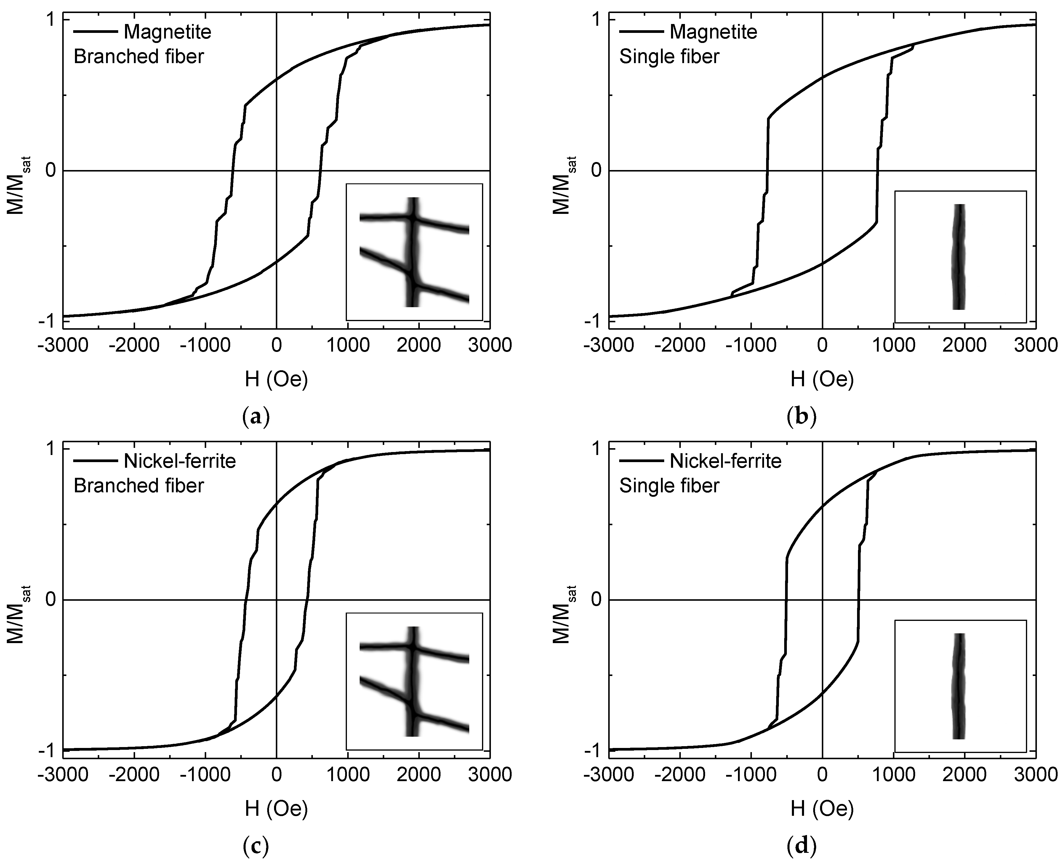 Materials 13 01552 g009 Materials 13 01552 g009