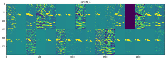 Detection of Flaws in Concrete Using Ultrasonic Tomography and ...