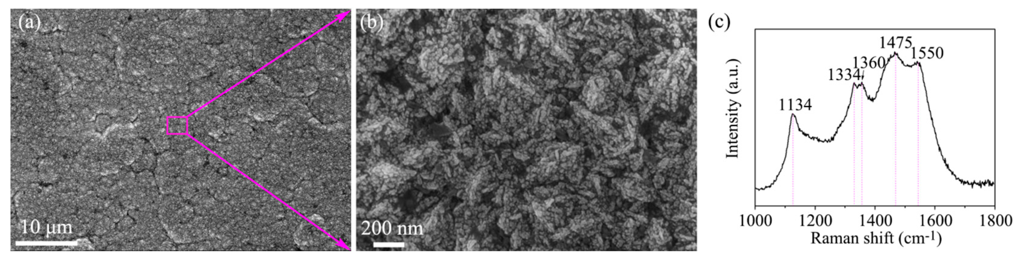 Materials 13 01558 g009 Materials 13 01558 g009